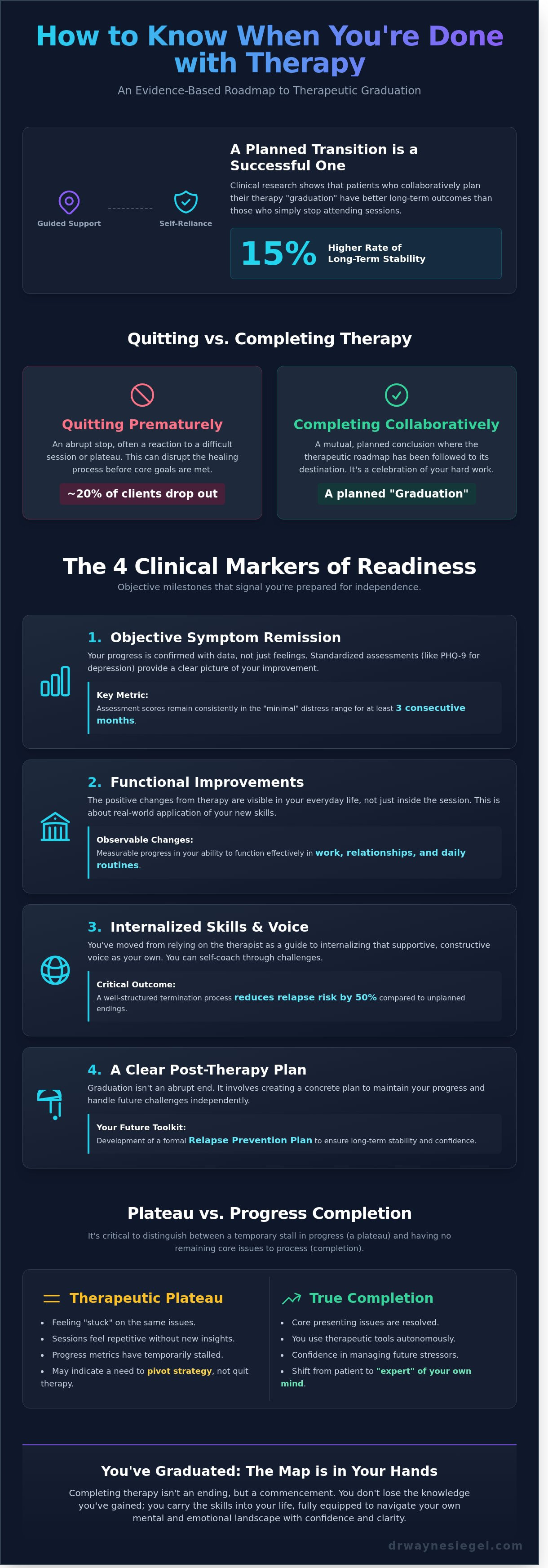 How to know when you are done with therapy