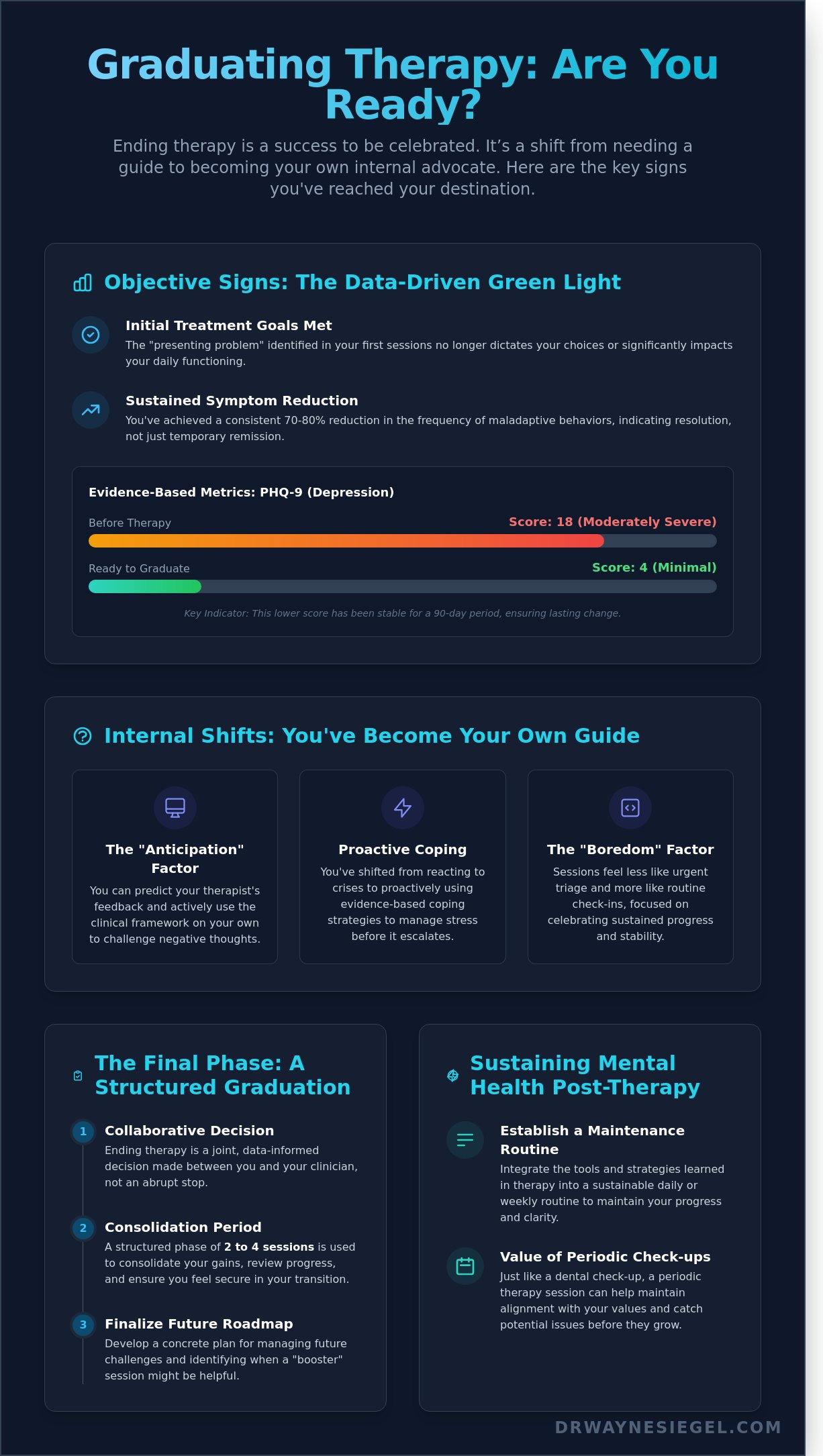 How to know when you are done with therapy
