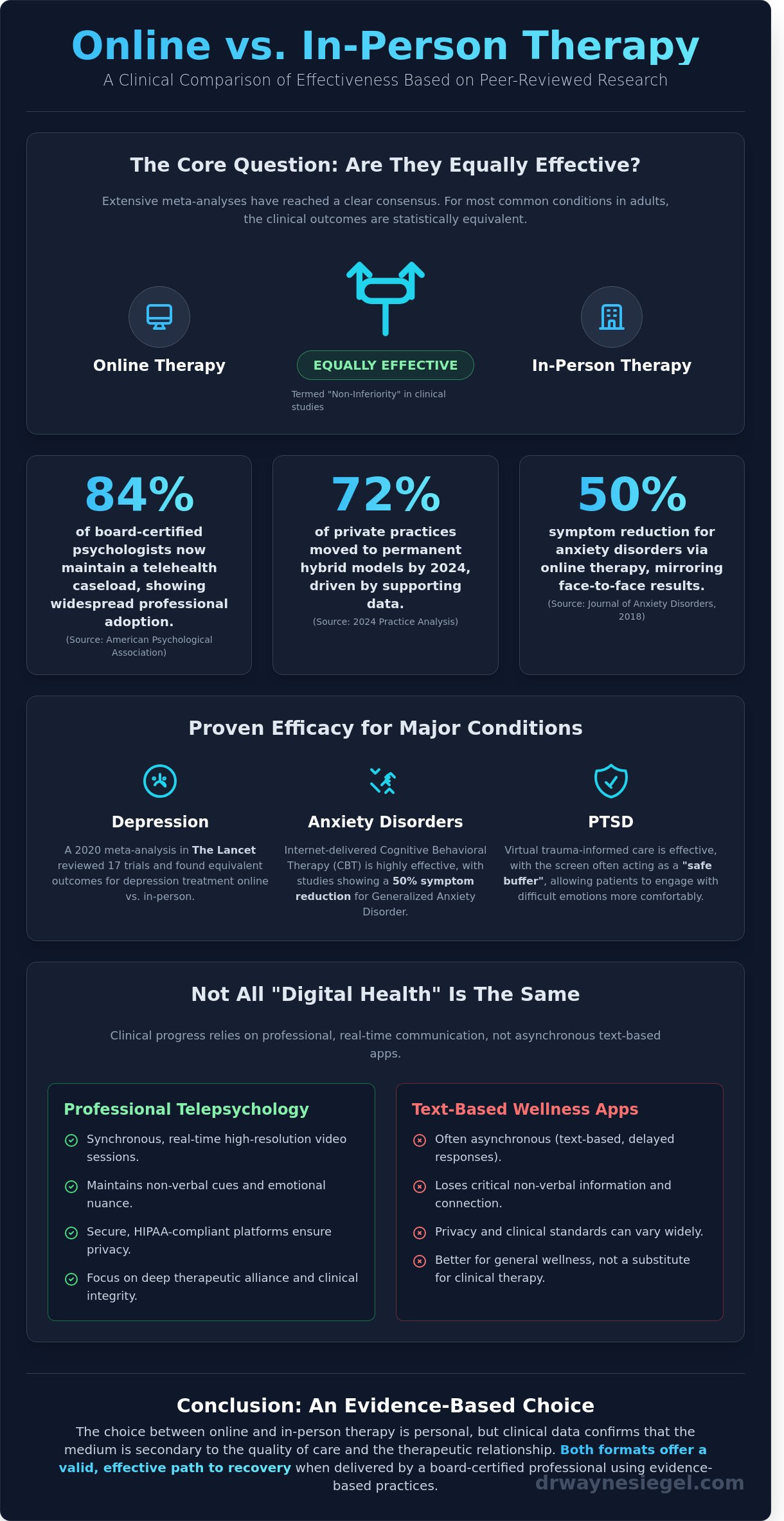 Is online therapy as effective as in-person