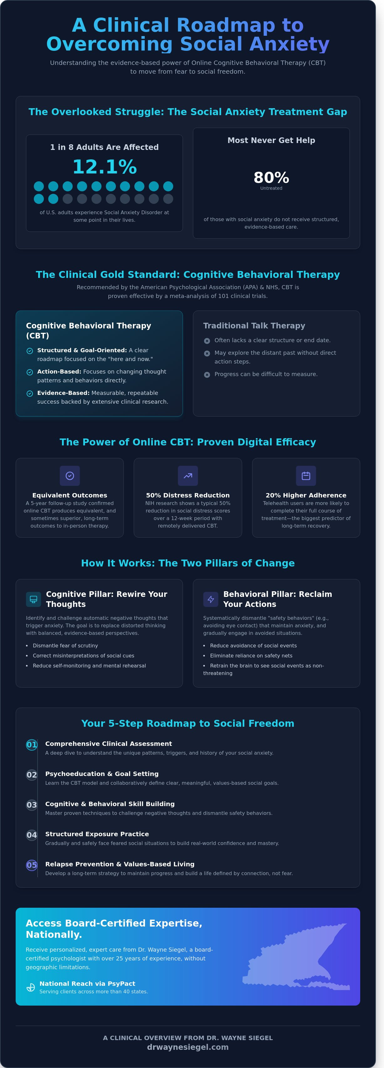 Online cbt for social anxiety