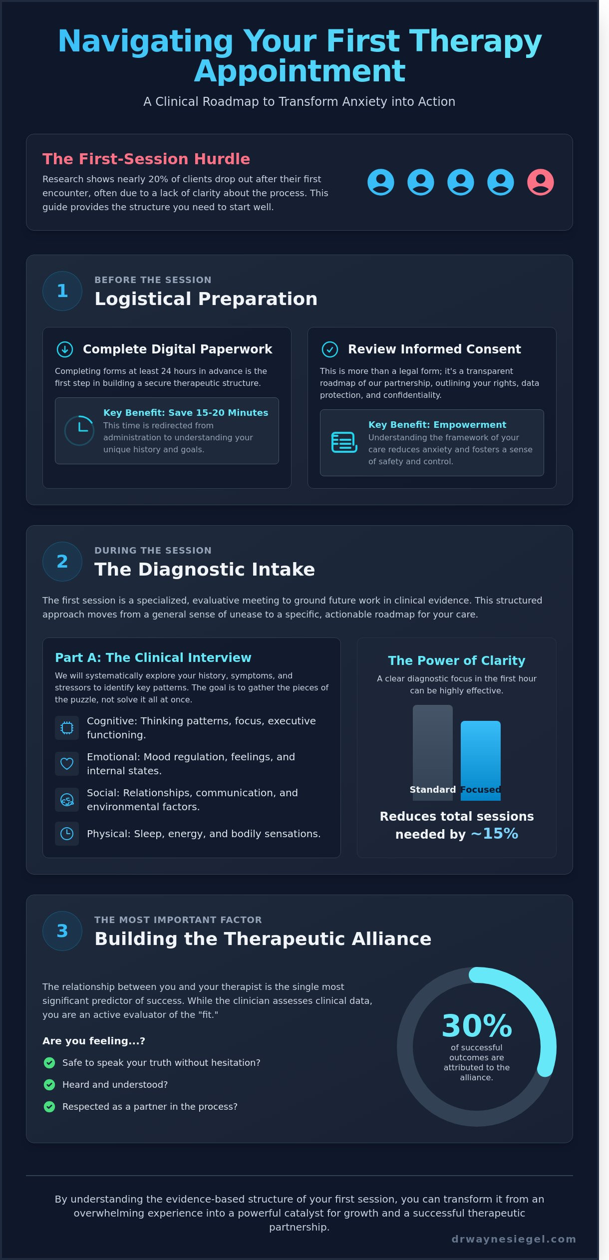 Preparing for your first therapy appointment