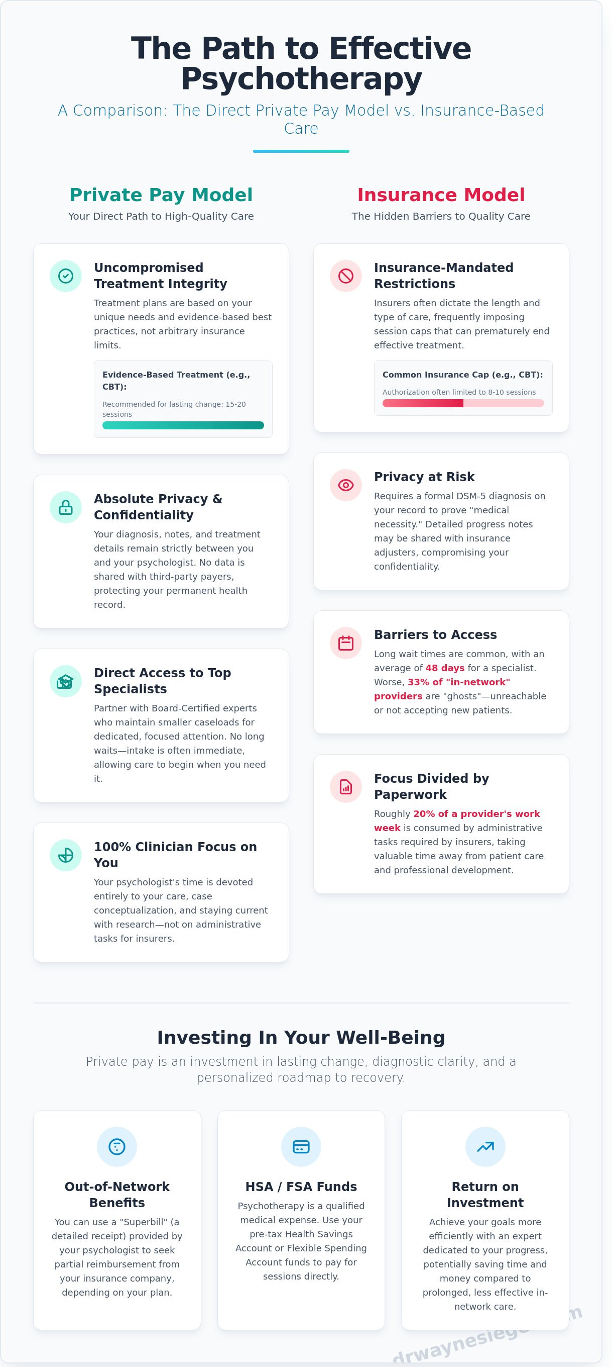 Benefits of private pay psychotherapy