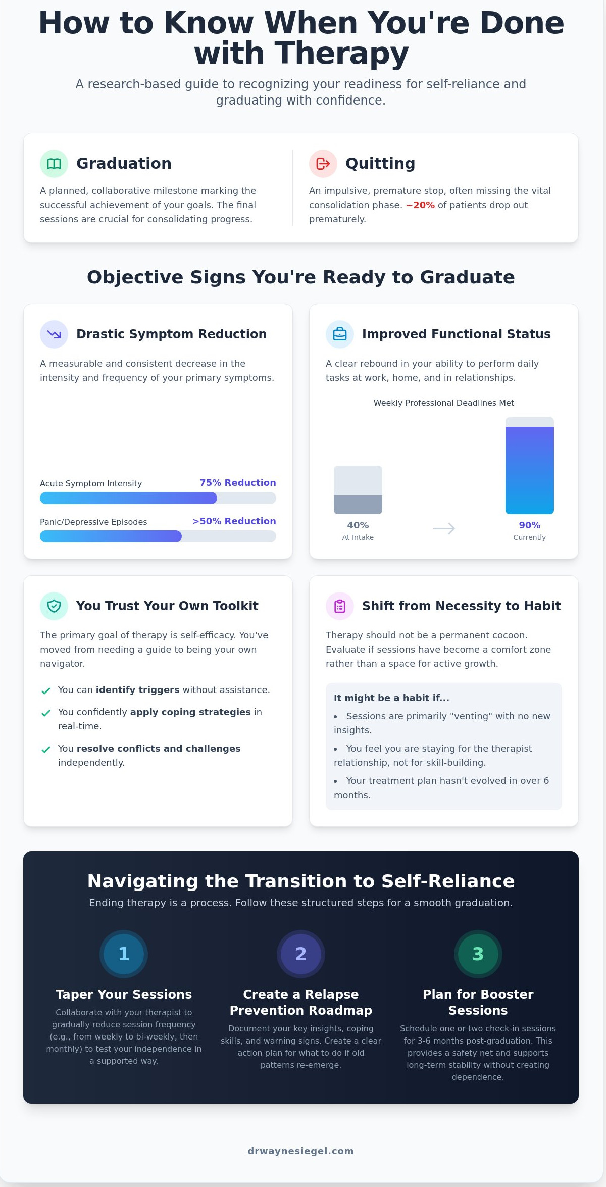 How to know when you are done with therapy