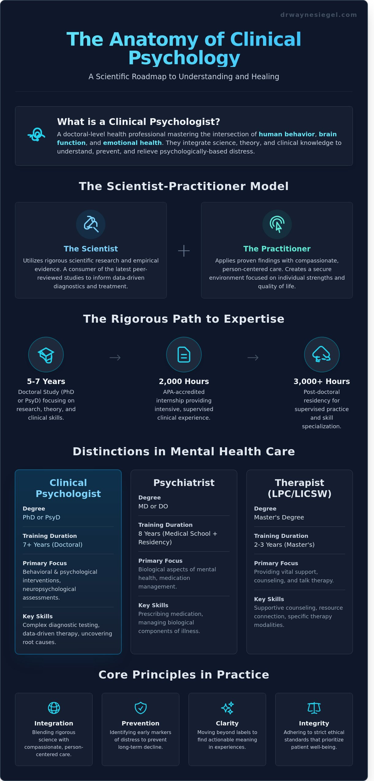 What does a clinical psychologist do