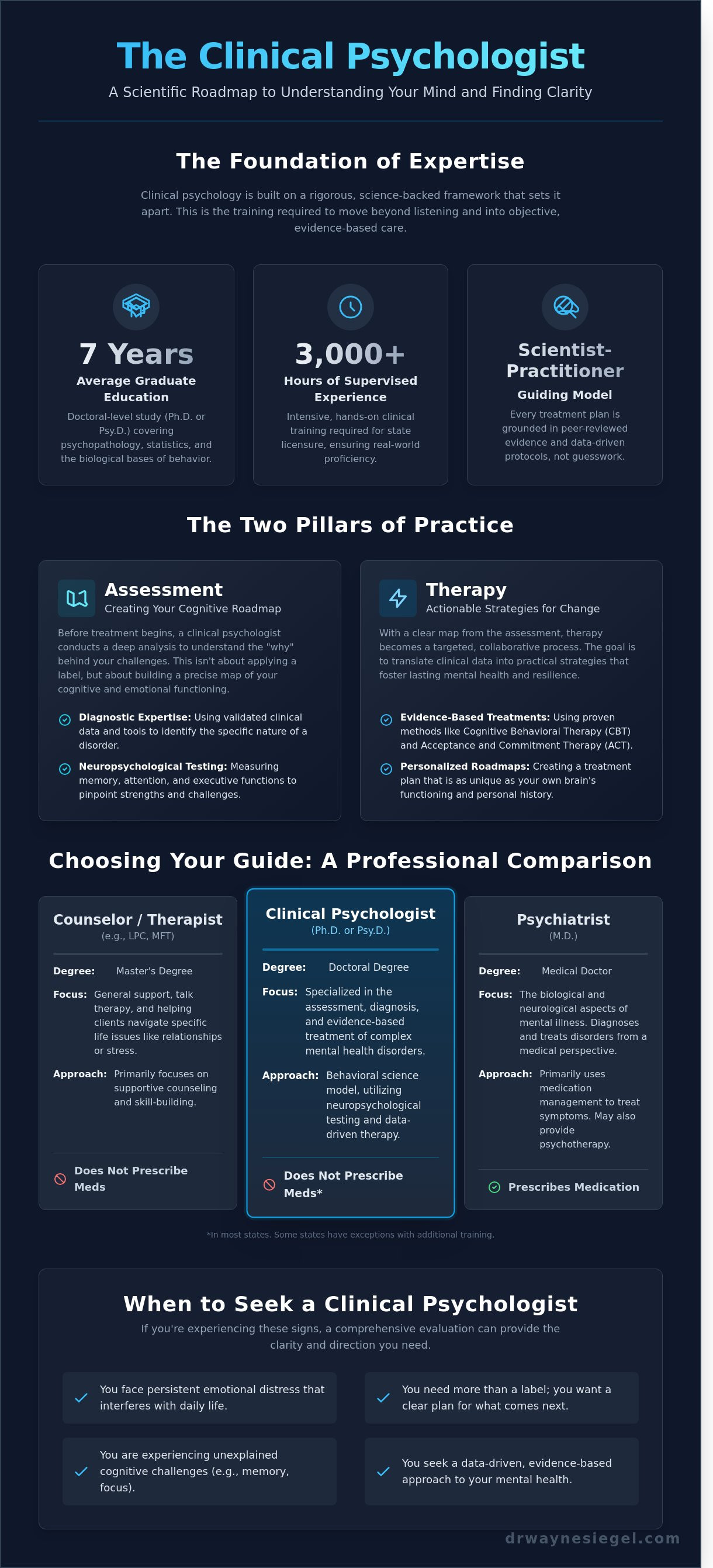 What does a clinical psychologist do