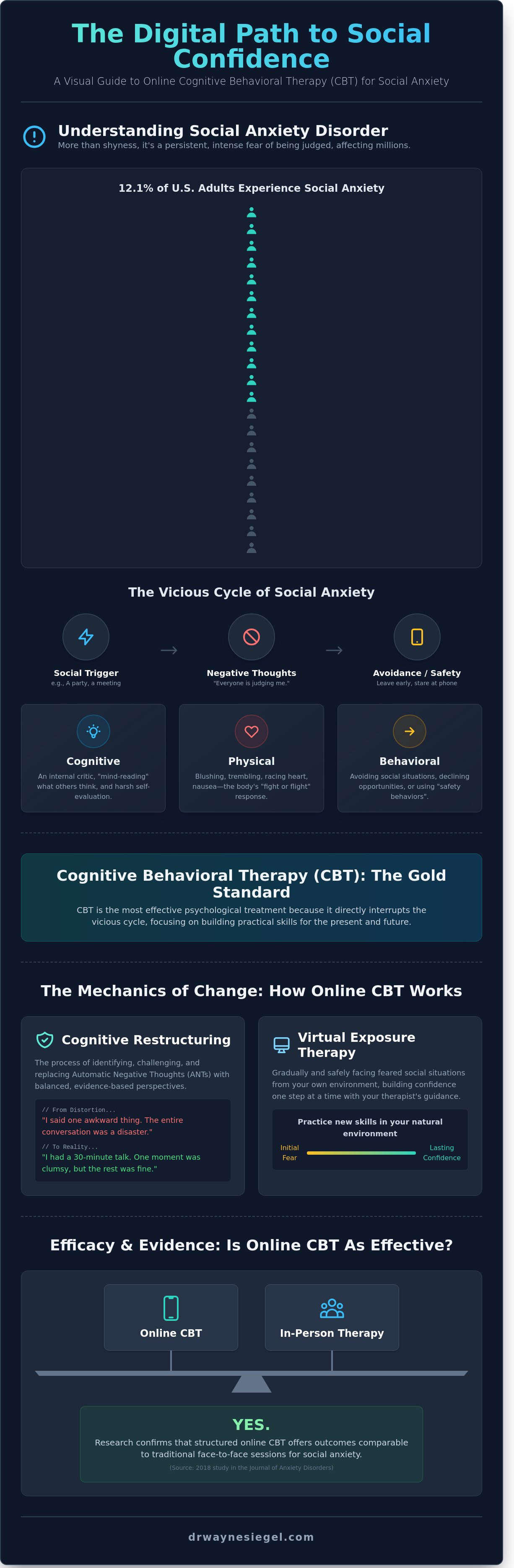 Online cbt for social anxiety