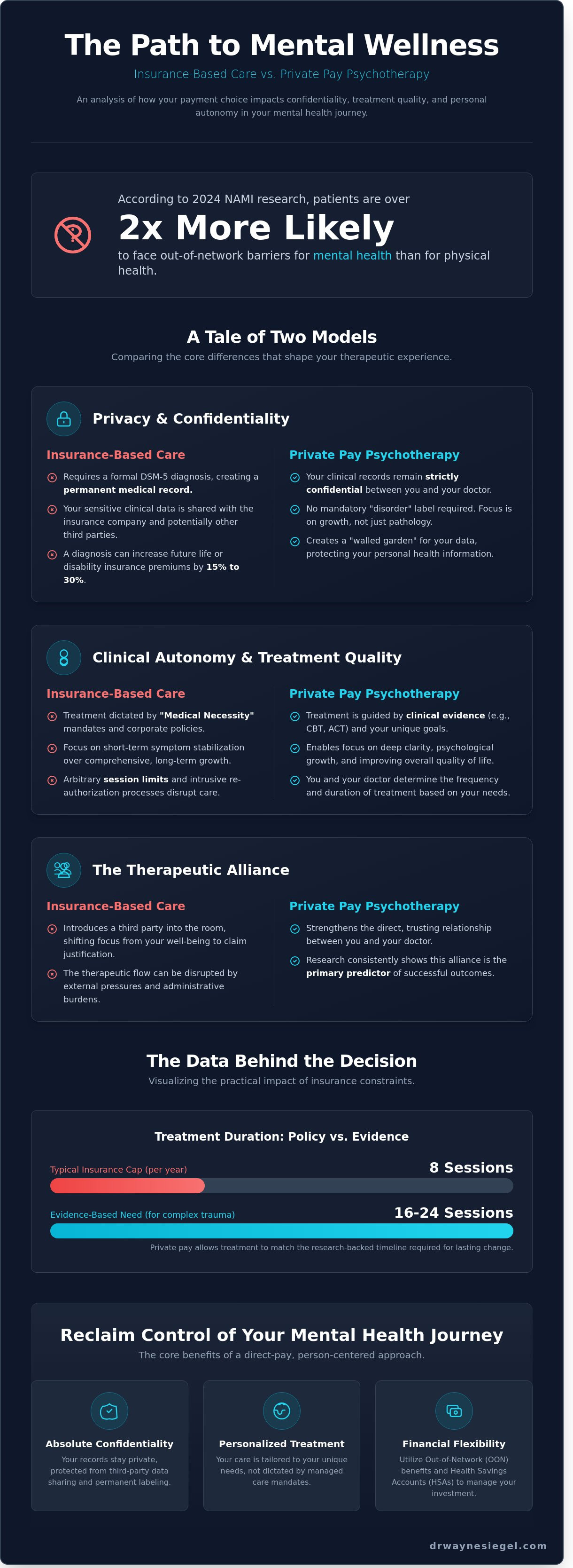 Benefits of private pay psychotherapy