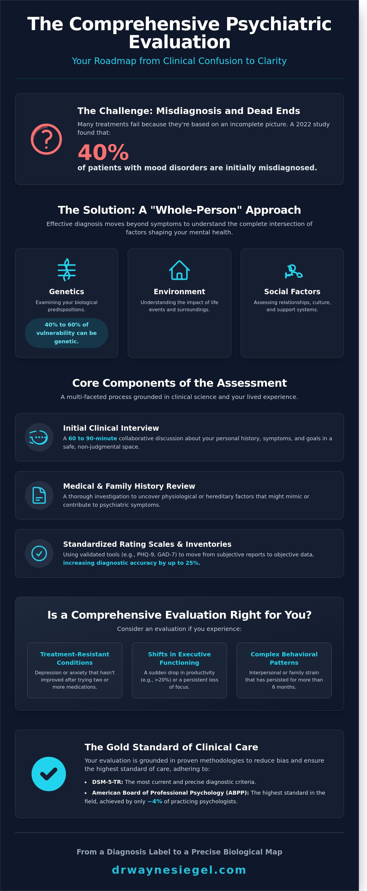 Psychiatric evaluation