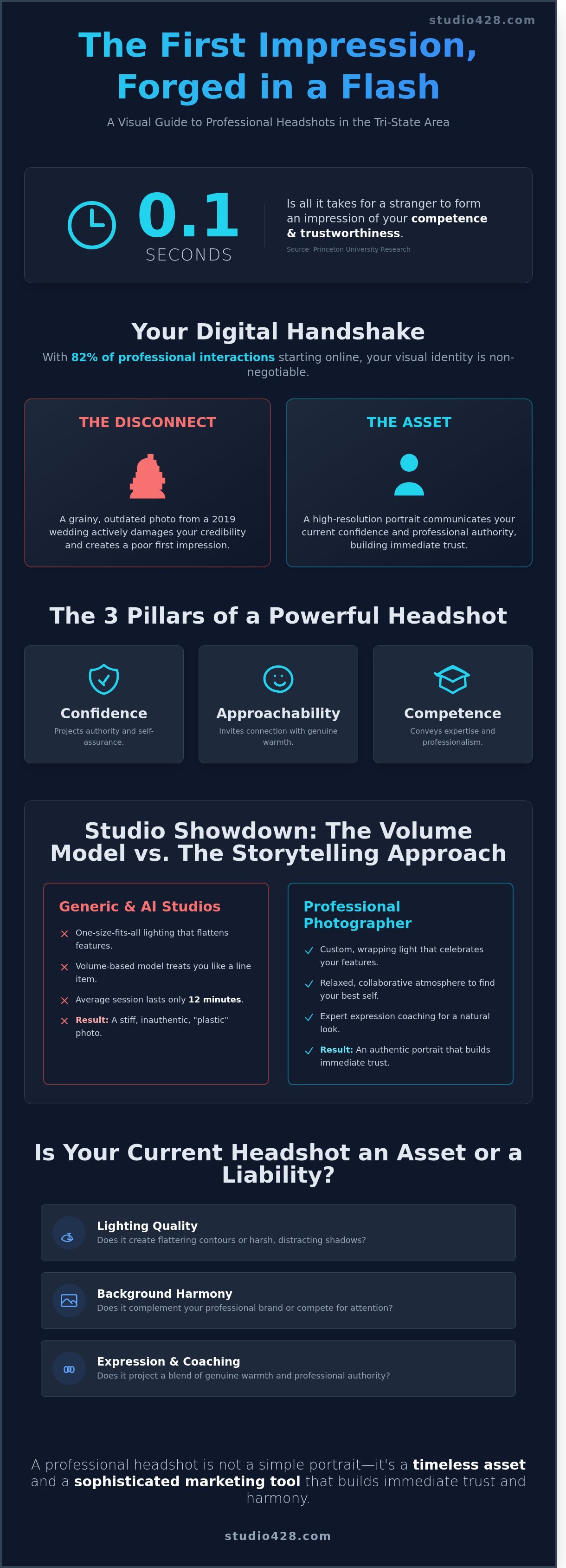 Where to get headshots