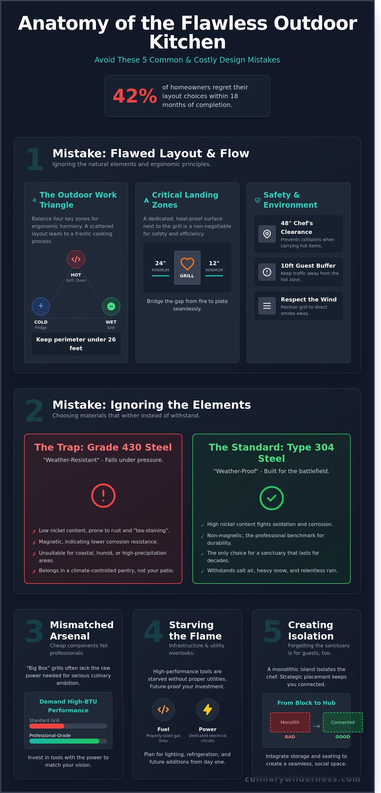 Common outdoor kitchen design mistakes