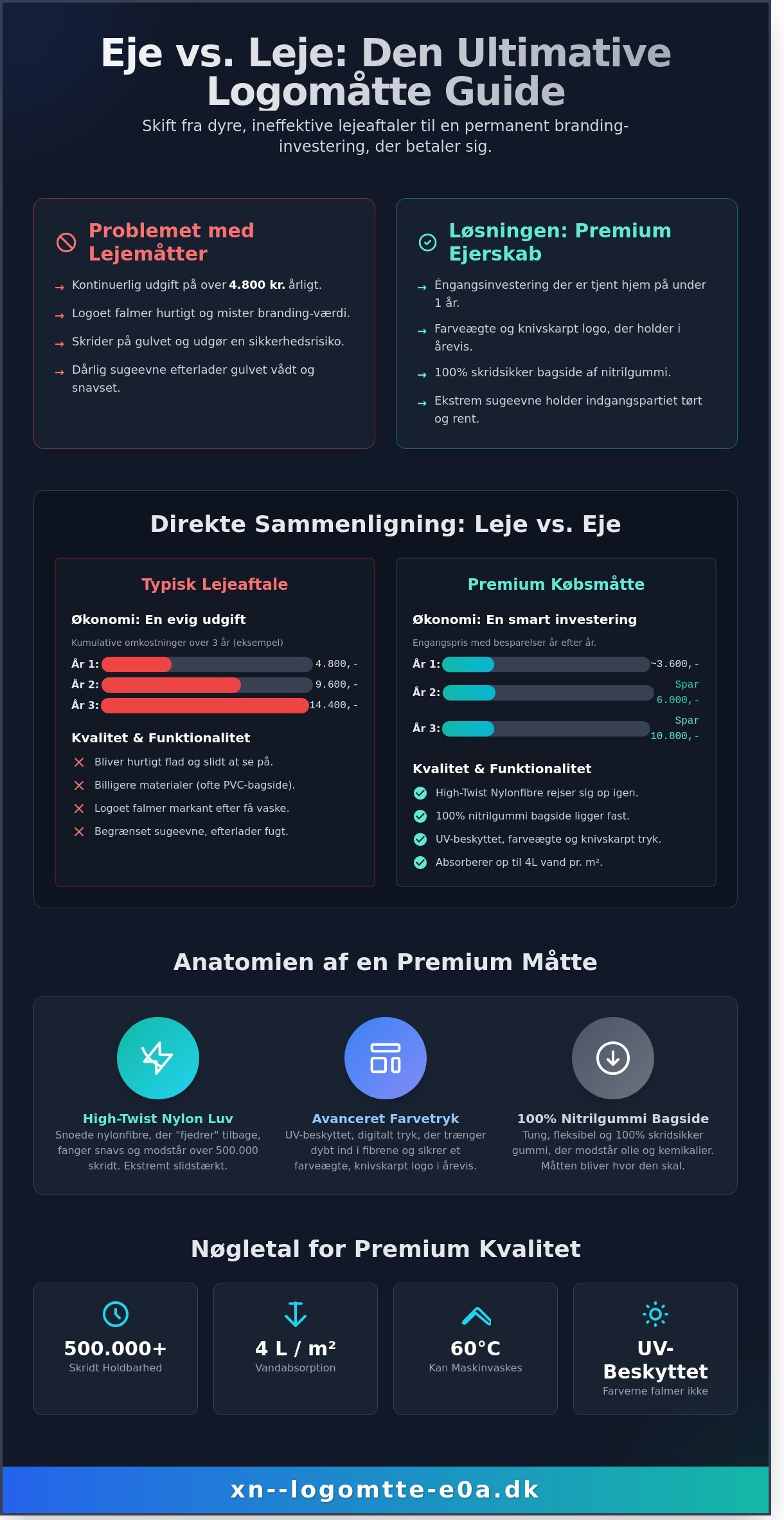 Logomåtte premium