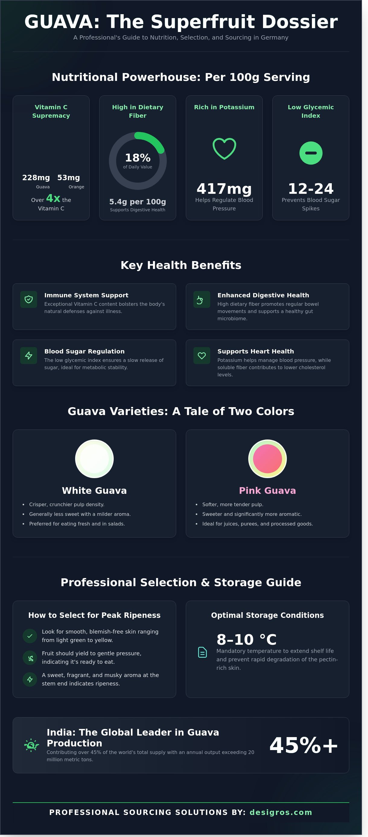 Guava