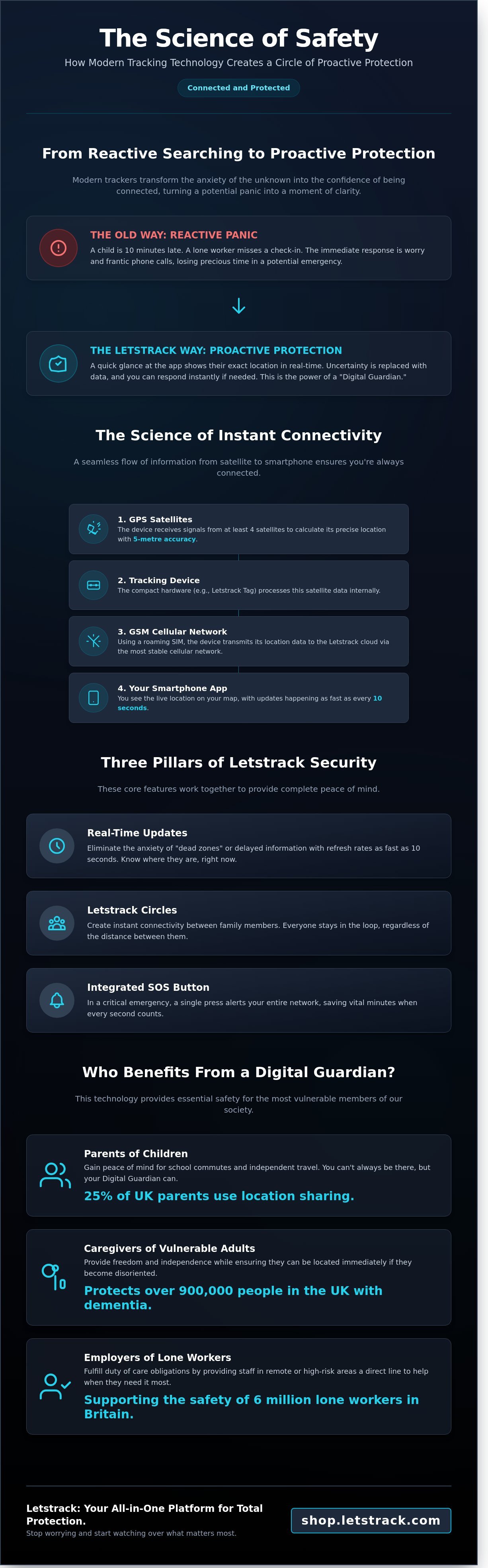 Tracking devices for people