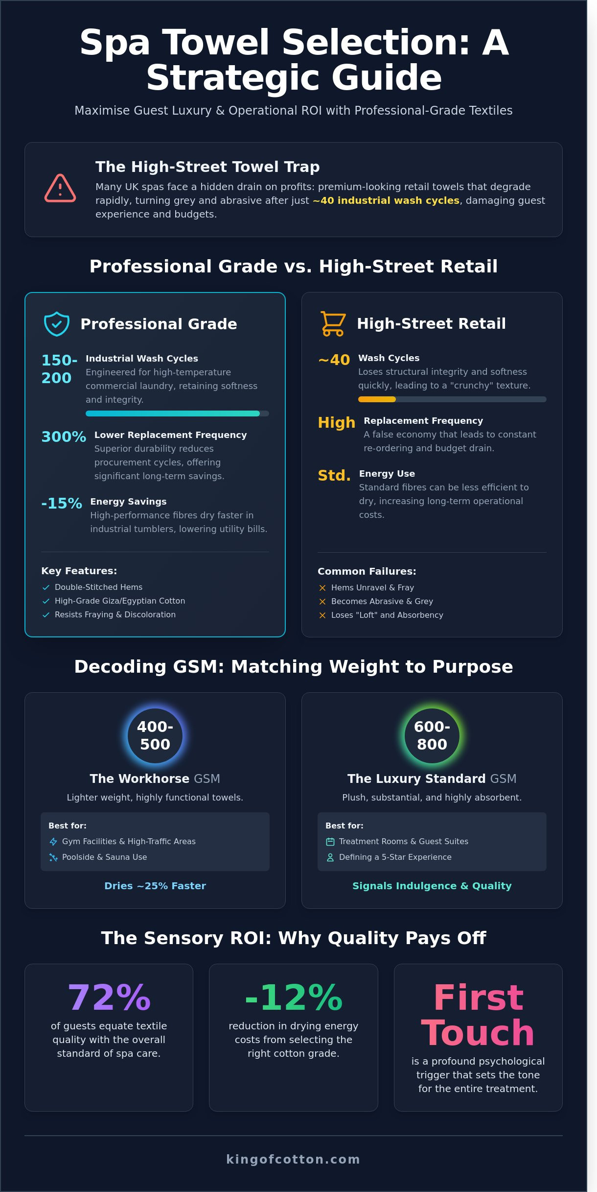 Wholesale towels for spa uk