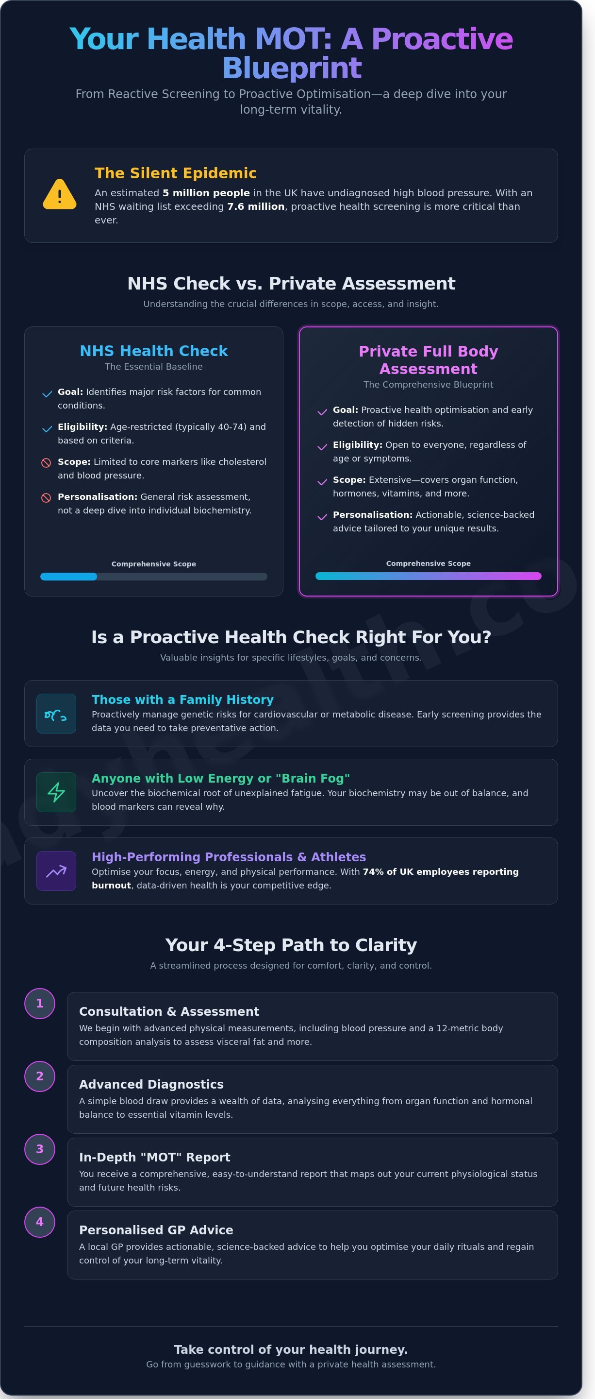 Full body health check