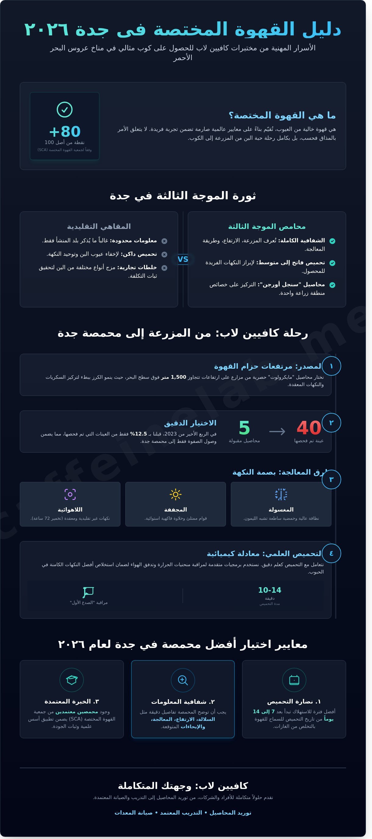 قهوة مختصة جدة
