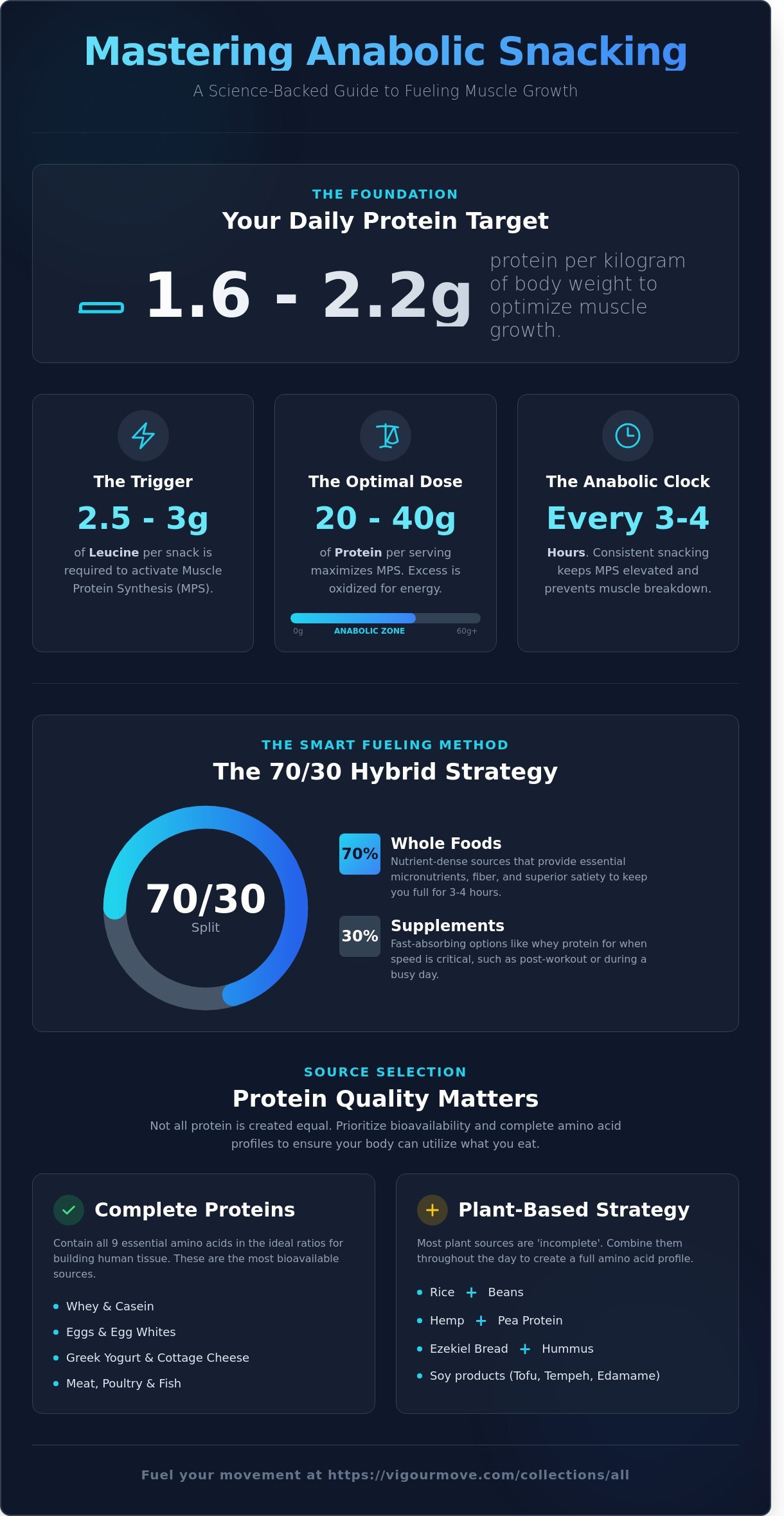 High protein snacks for muscle gain