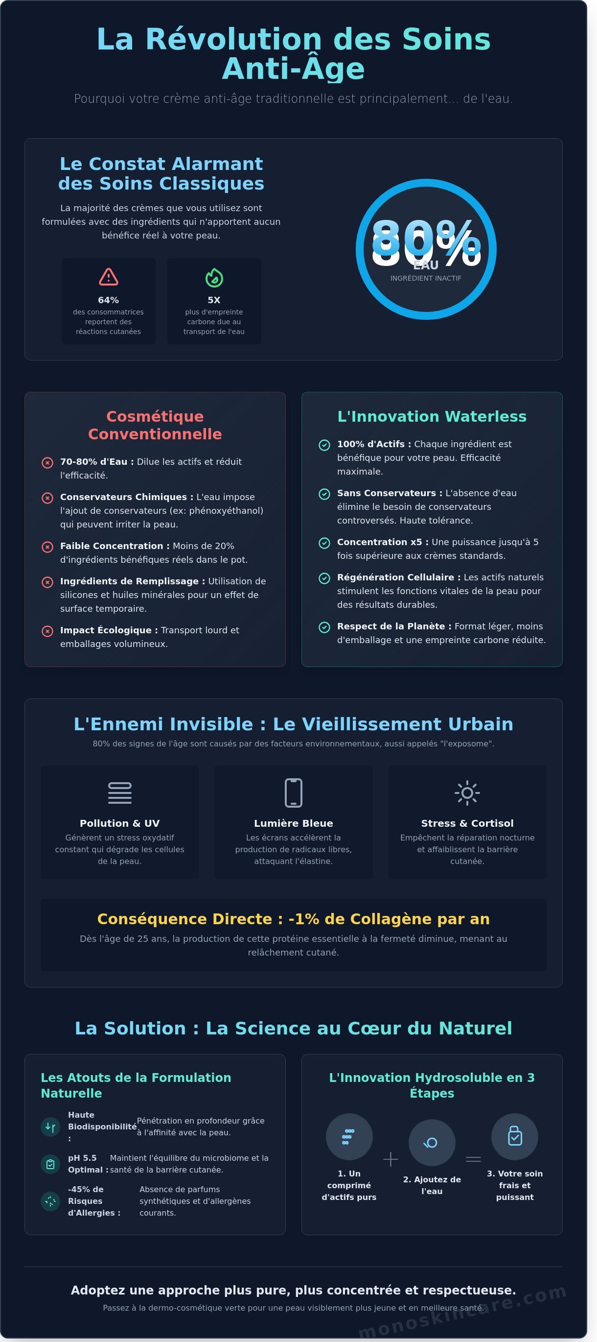 Soin visage anti-âge naturel