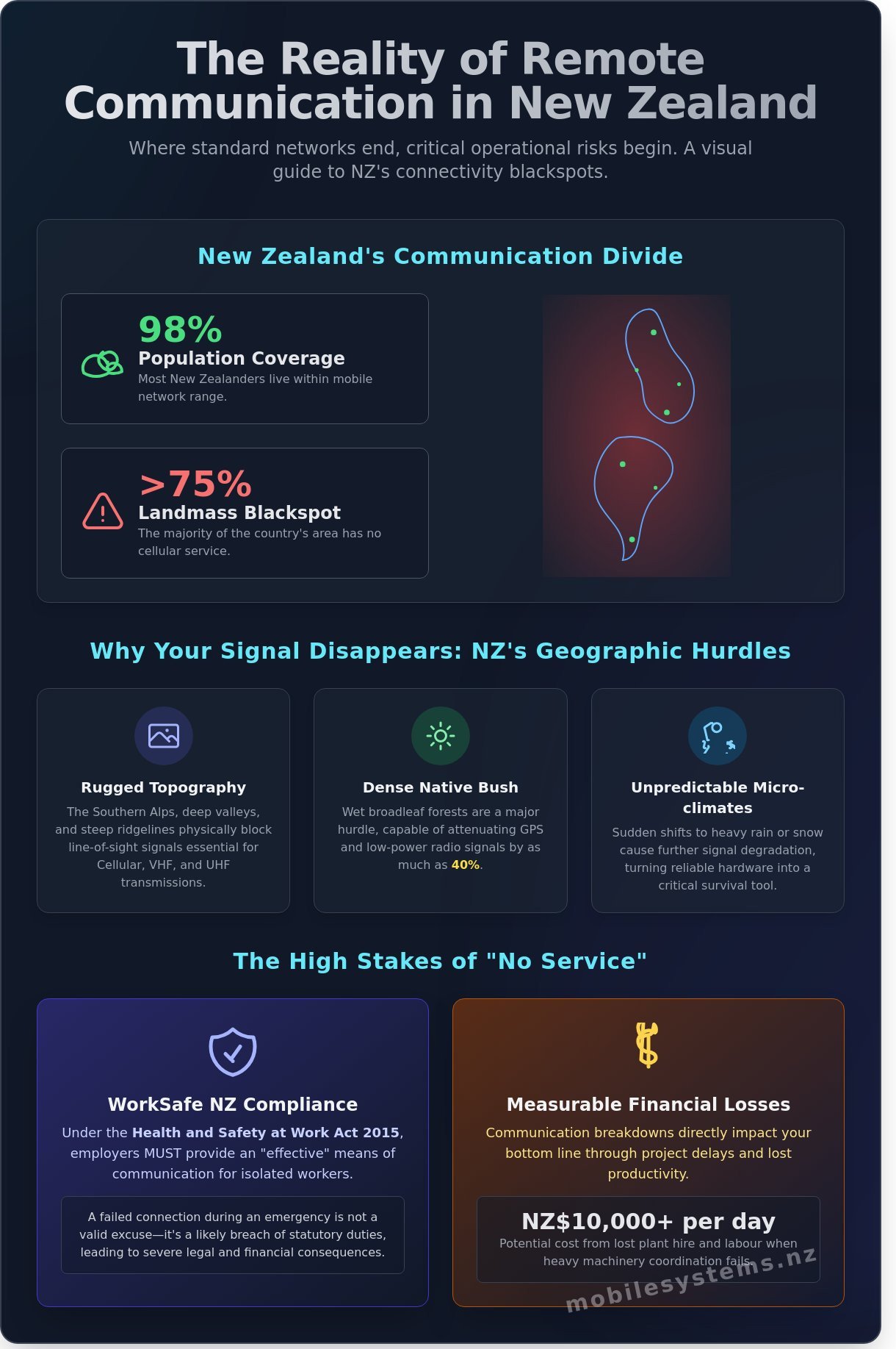 Communication in remote areas NZ