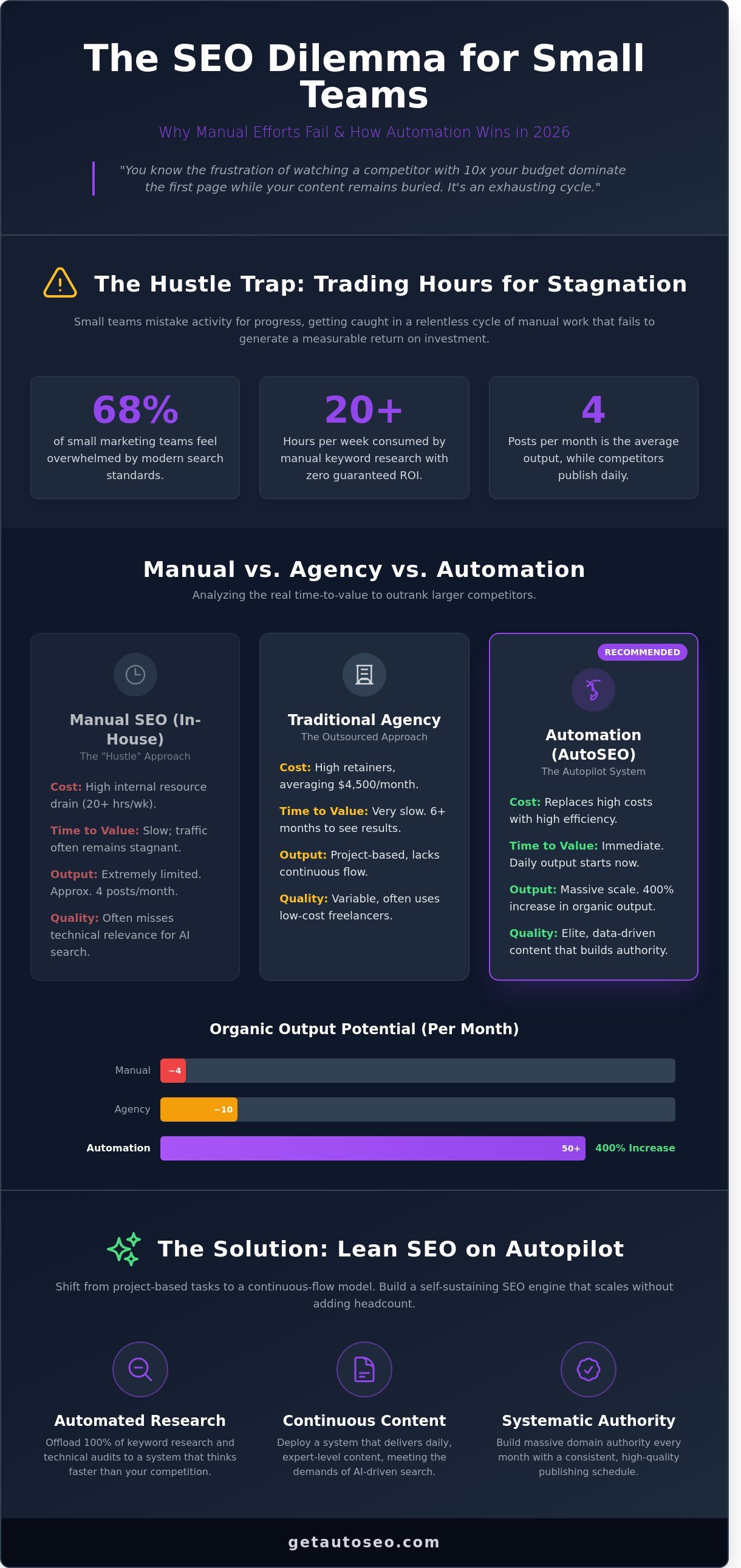 Seo for companies with small marketing teams