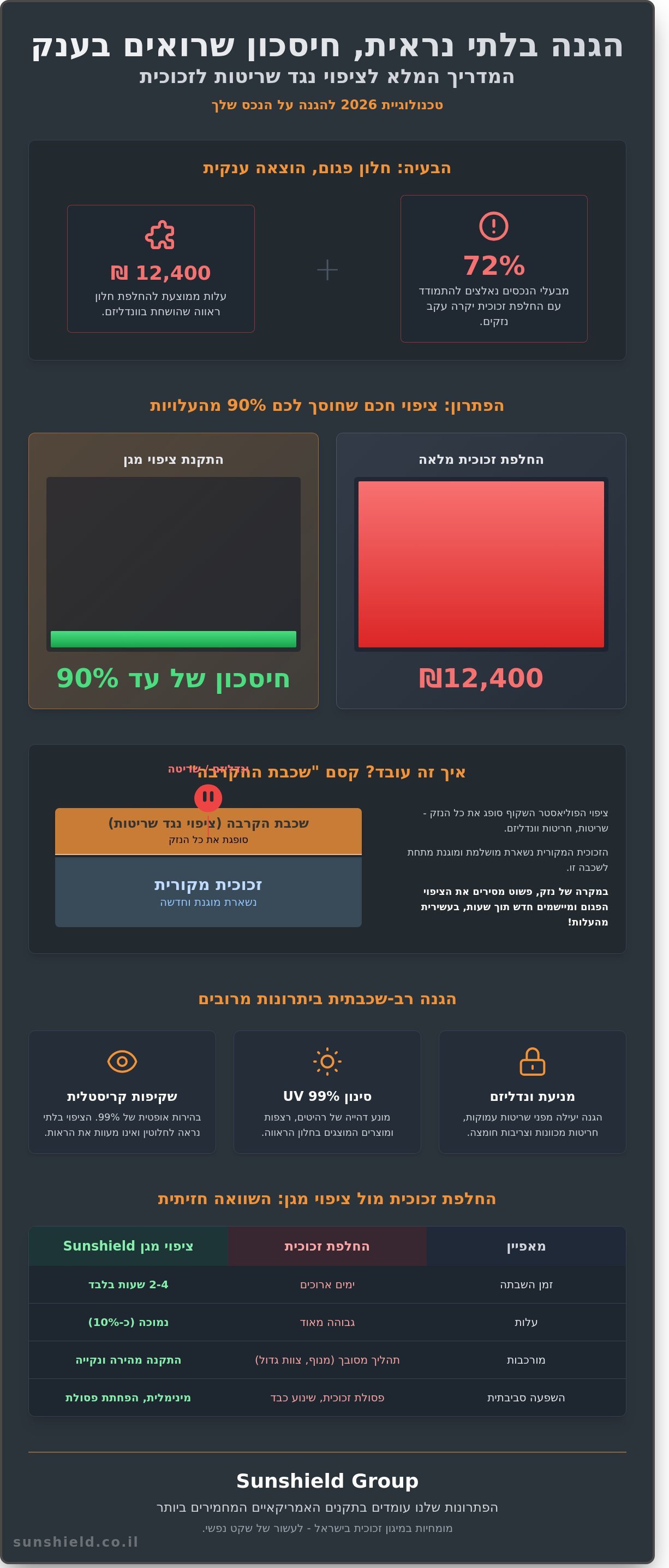 ציפוי נגד שריטות לזכוכית