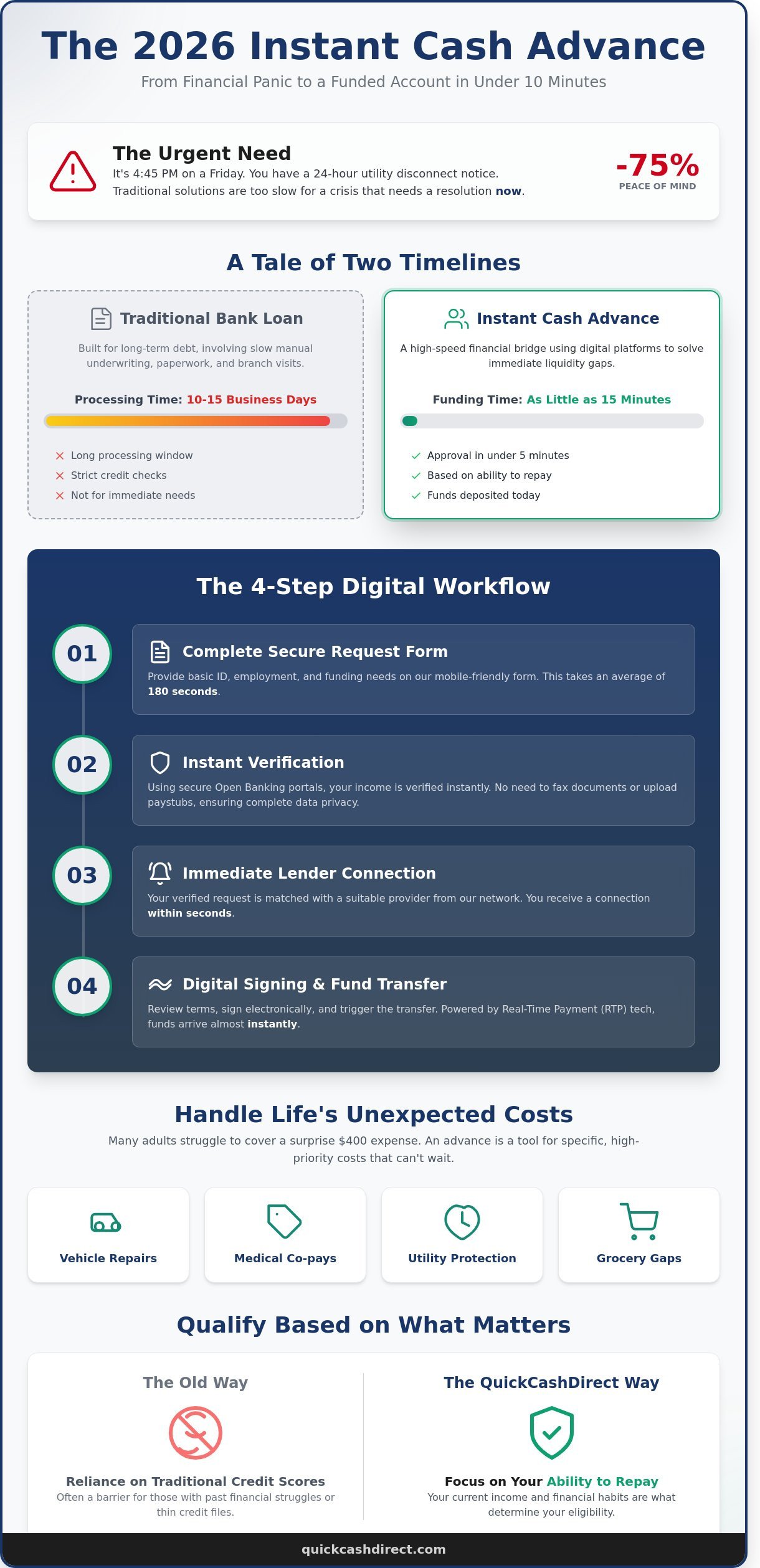 Instant cash advance