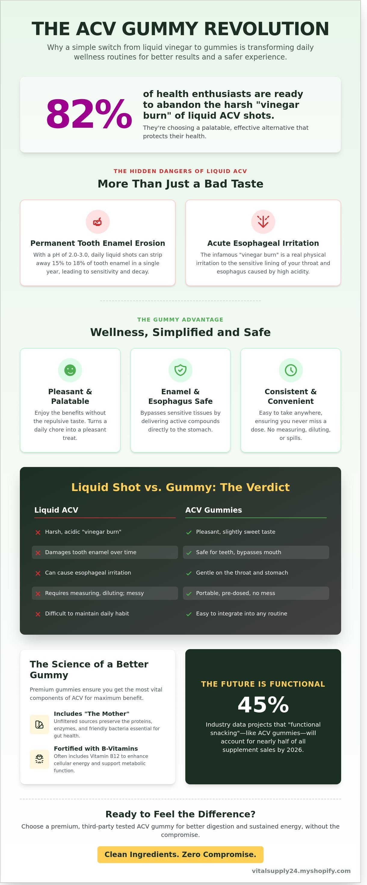 Apple cider vinegar gummies