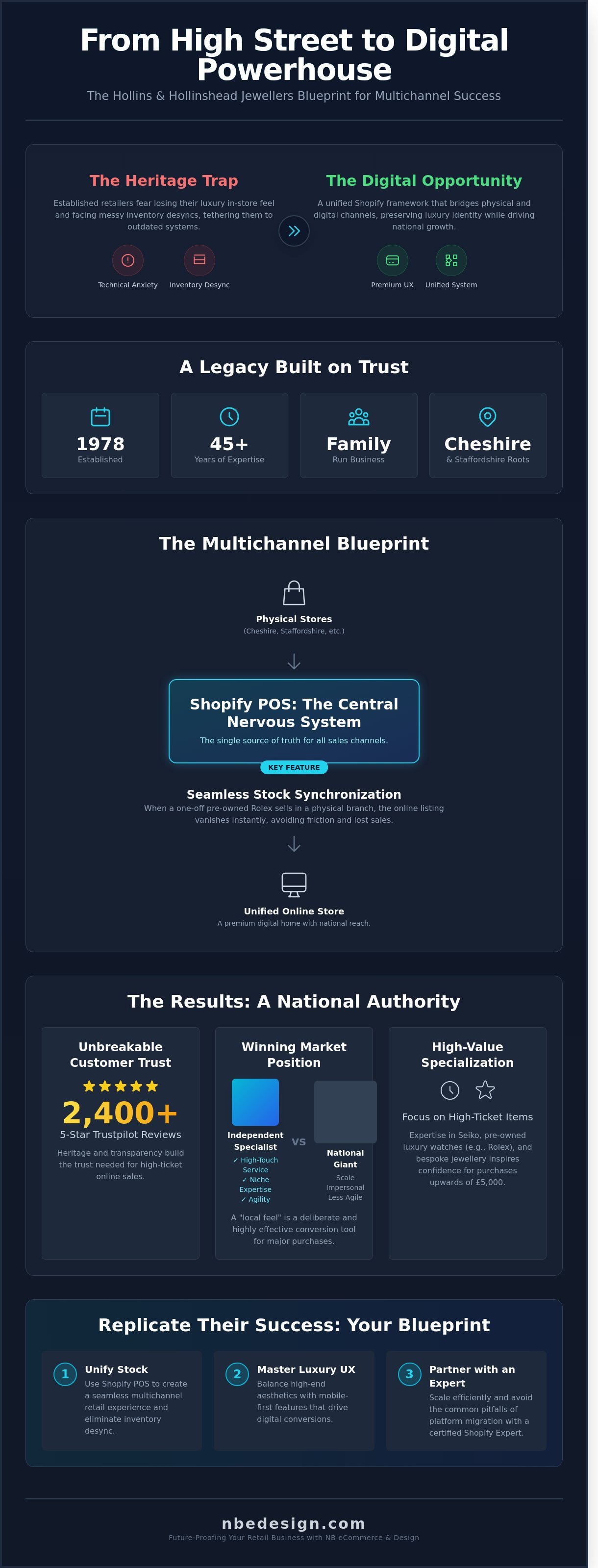 Hollins & hollinshead jewellers