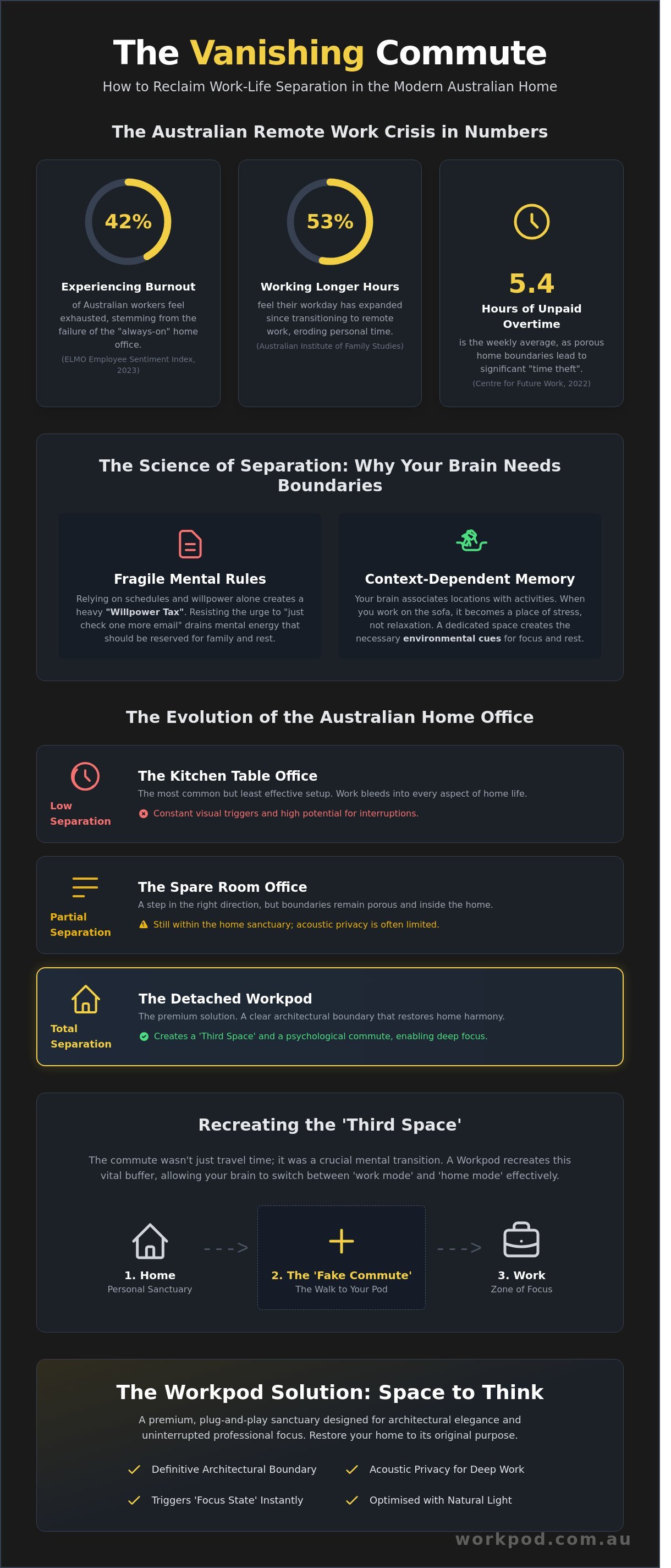 How to create work-life separation at home
