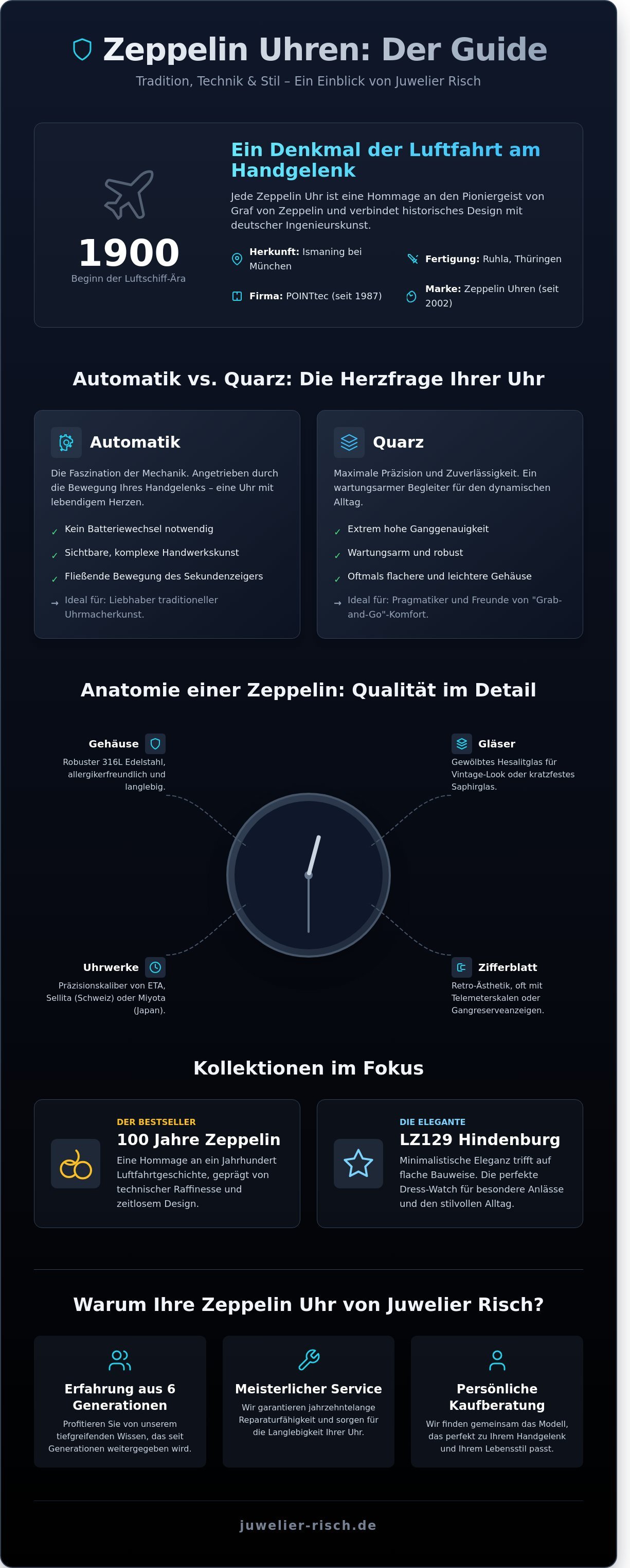 Zeppelin Uhren