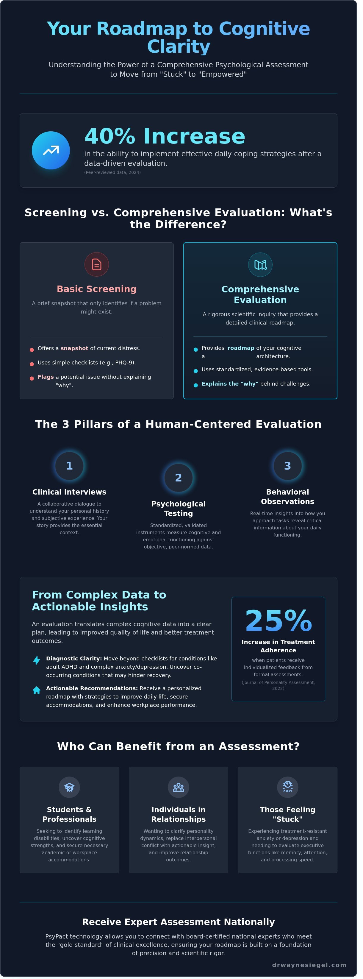 Psychological assessment near me
