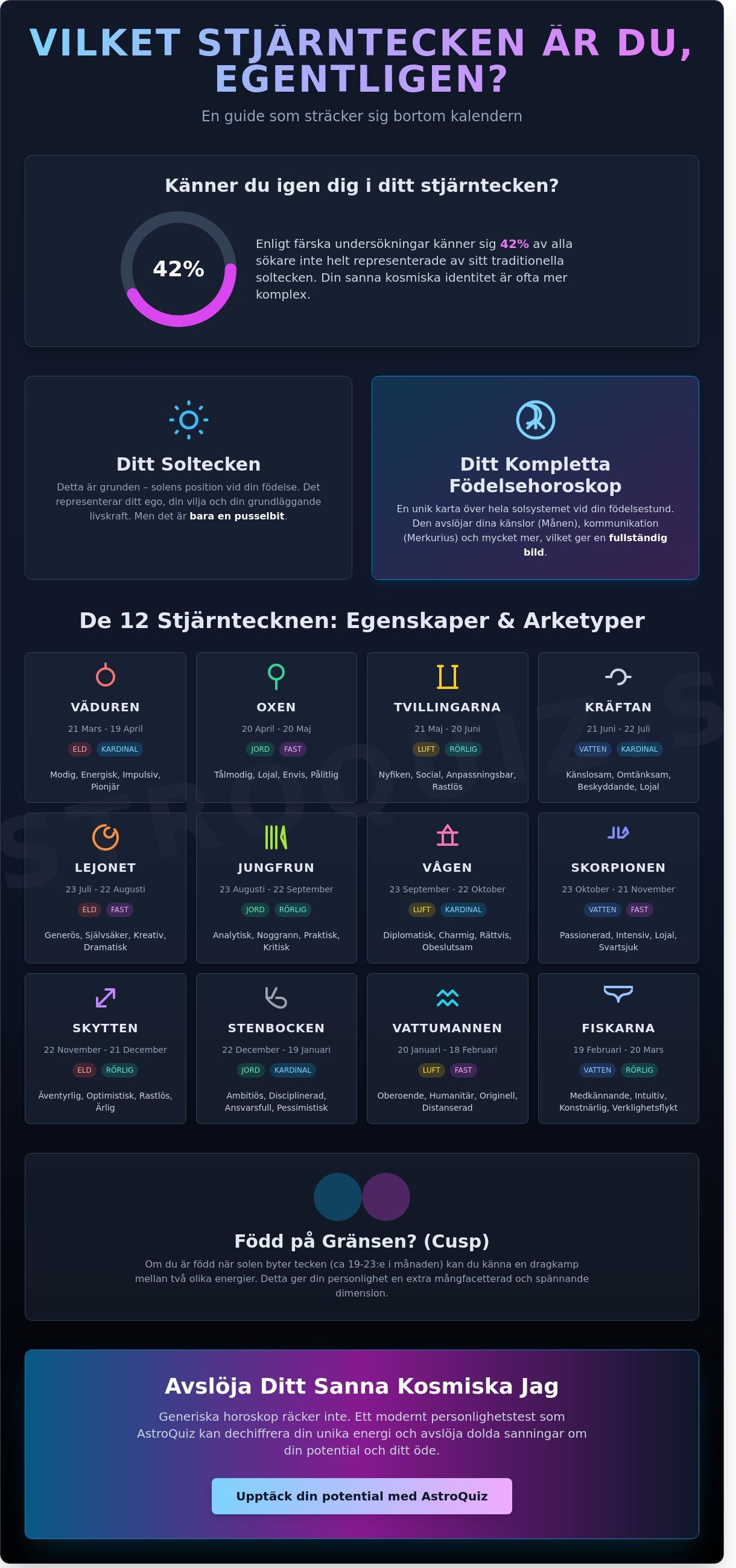 Vilket stjärntecken