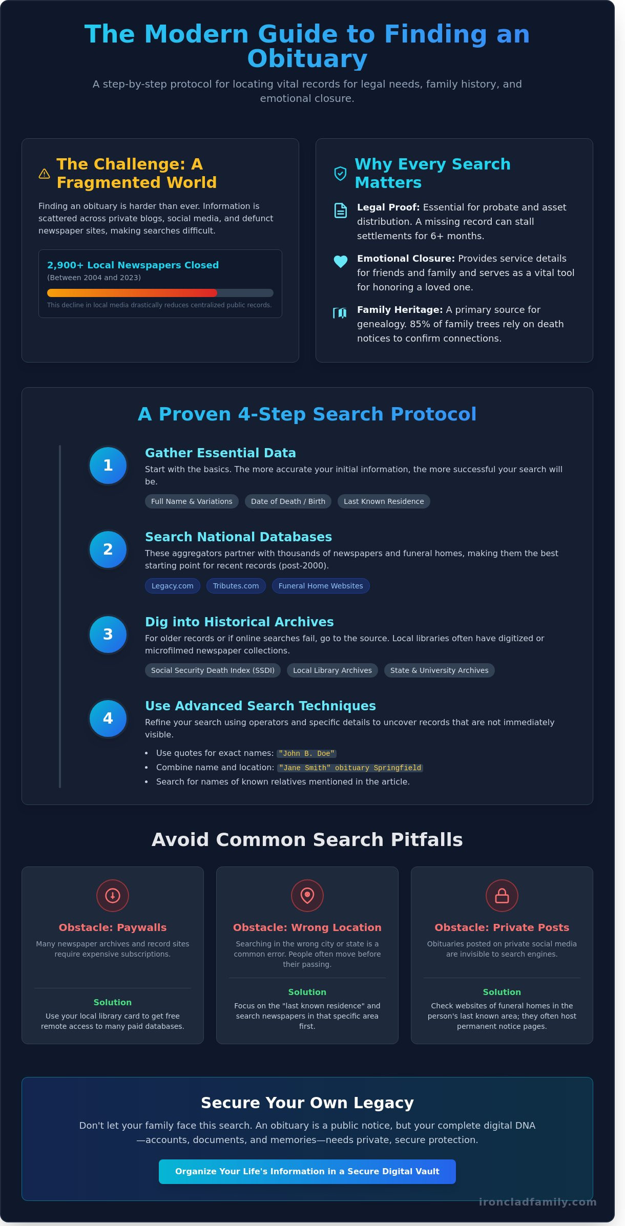 Find an obituary for a specific person