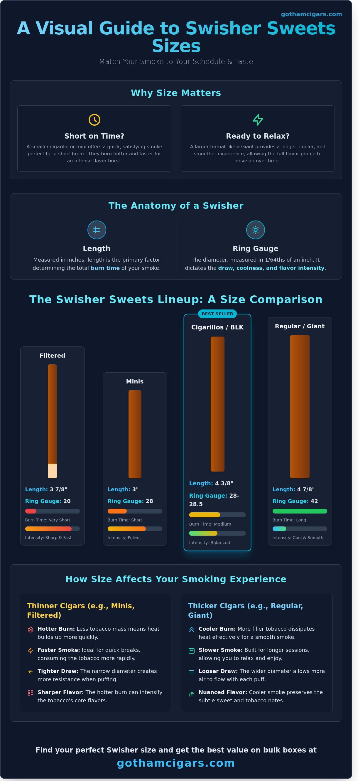 Swisher sweets size differences