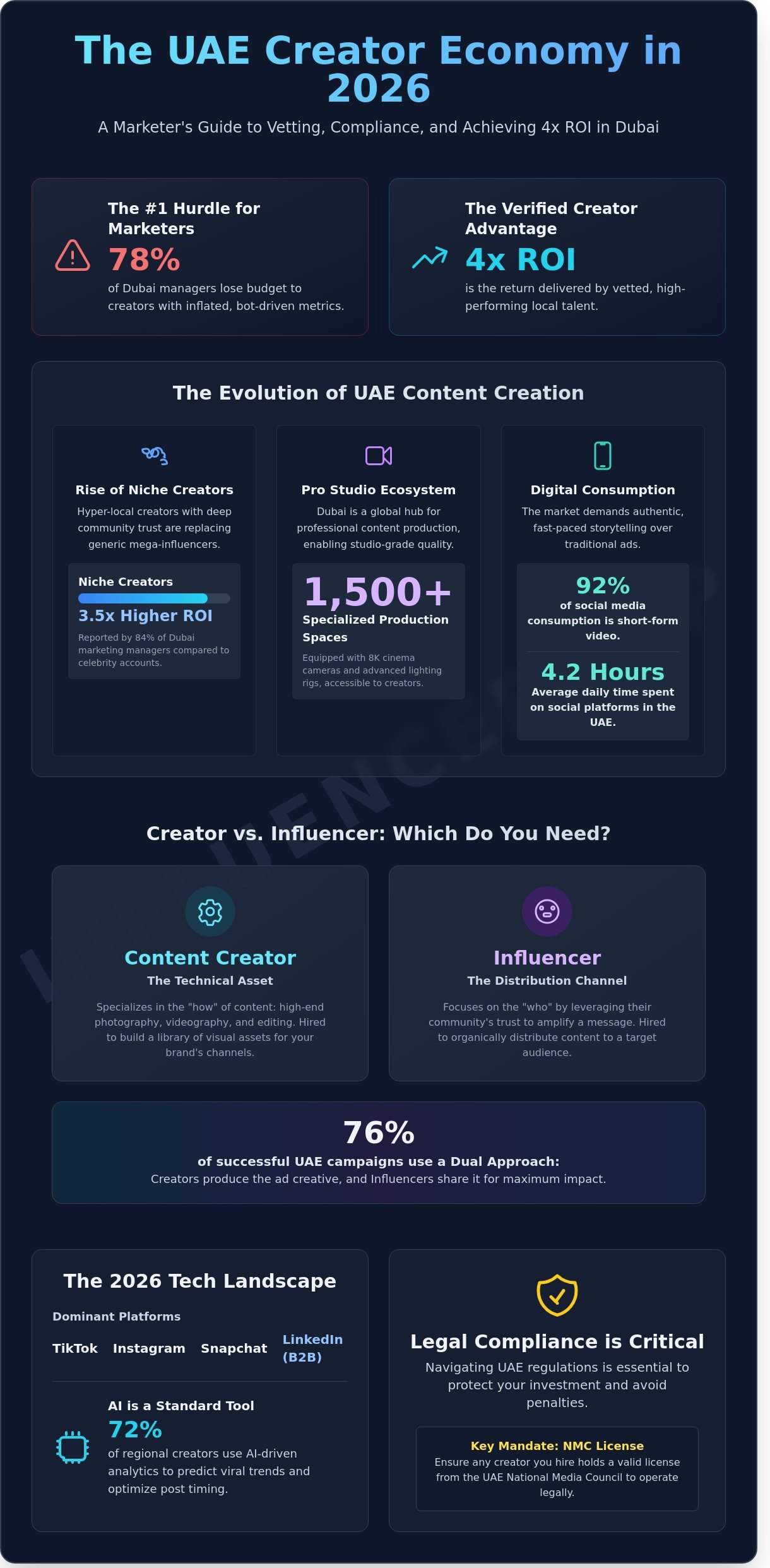 Find content creators for brands uae