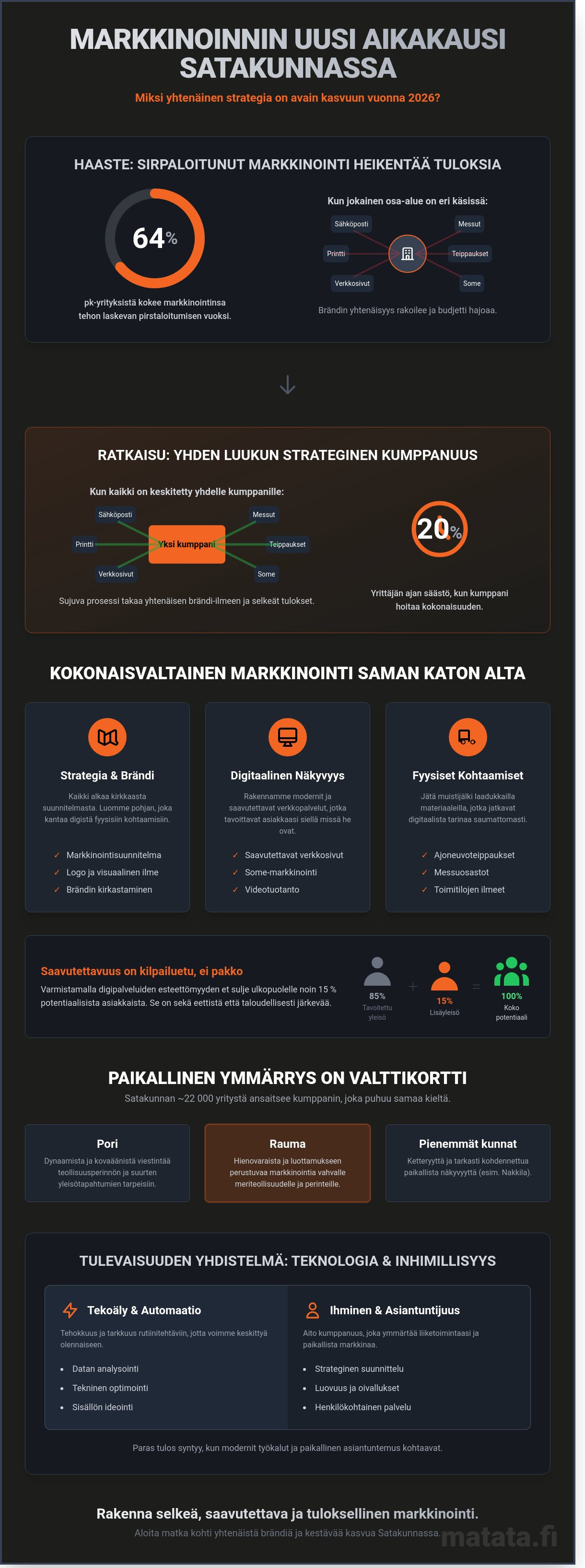 Markkinointitoimisto Satakunta