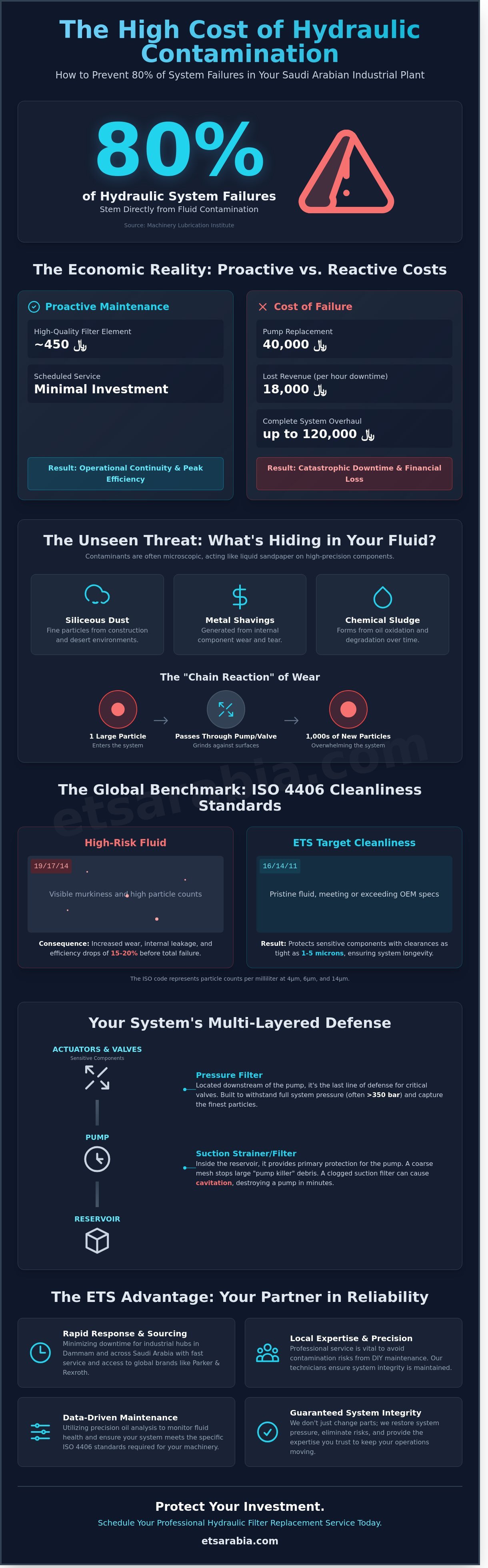 Hydraulic filter replacement service