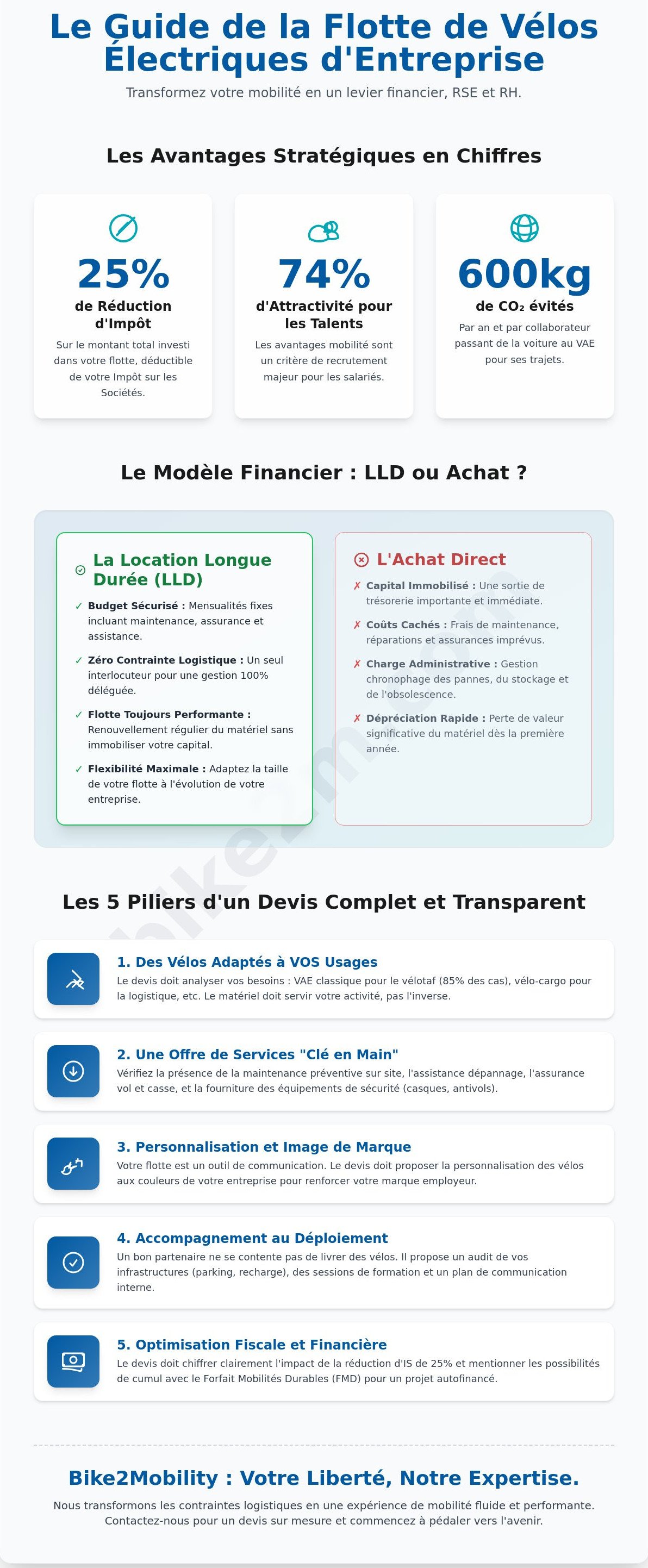 Devis flotte vélos électriques