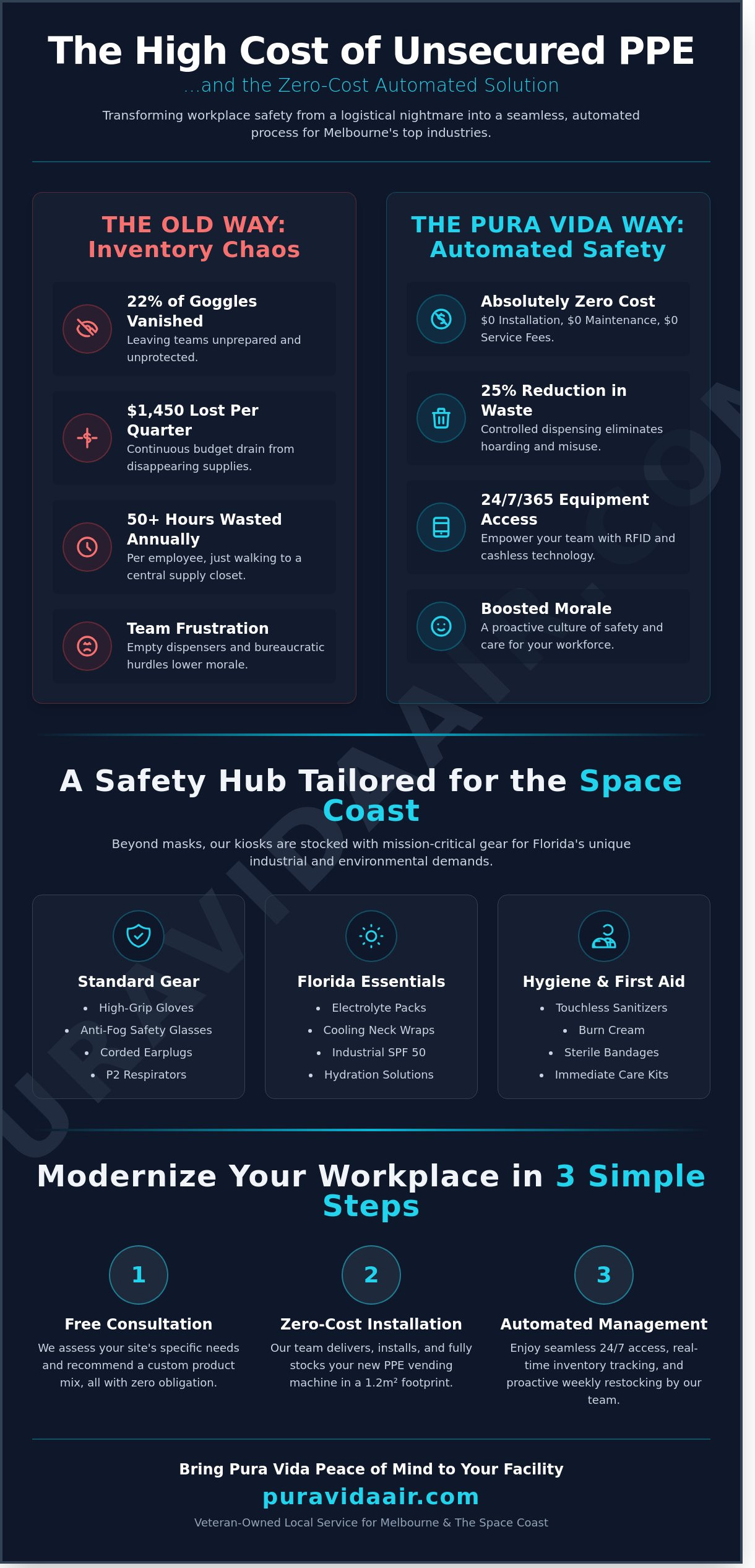 PPE vending machines Melbourne