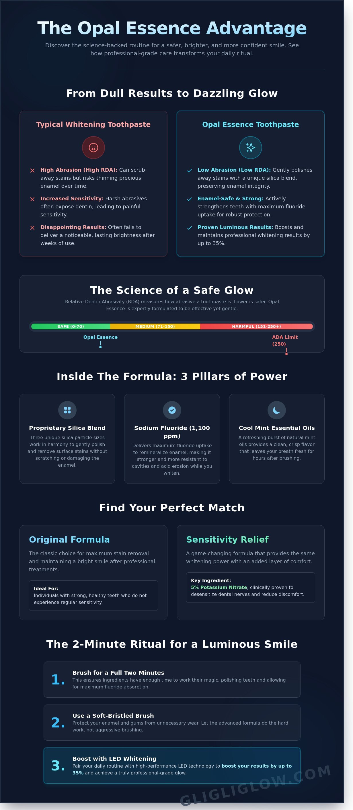 Opal essence toothpaste