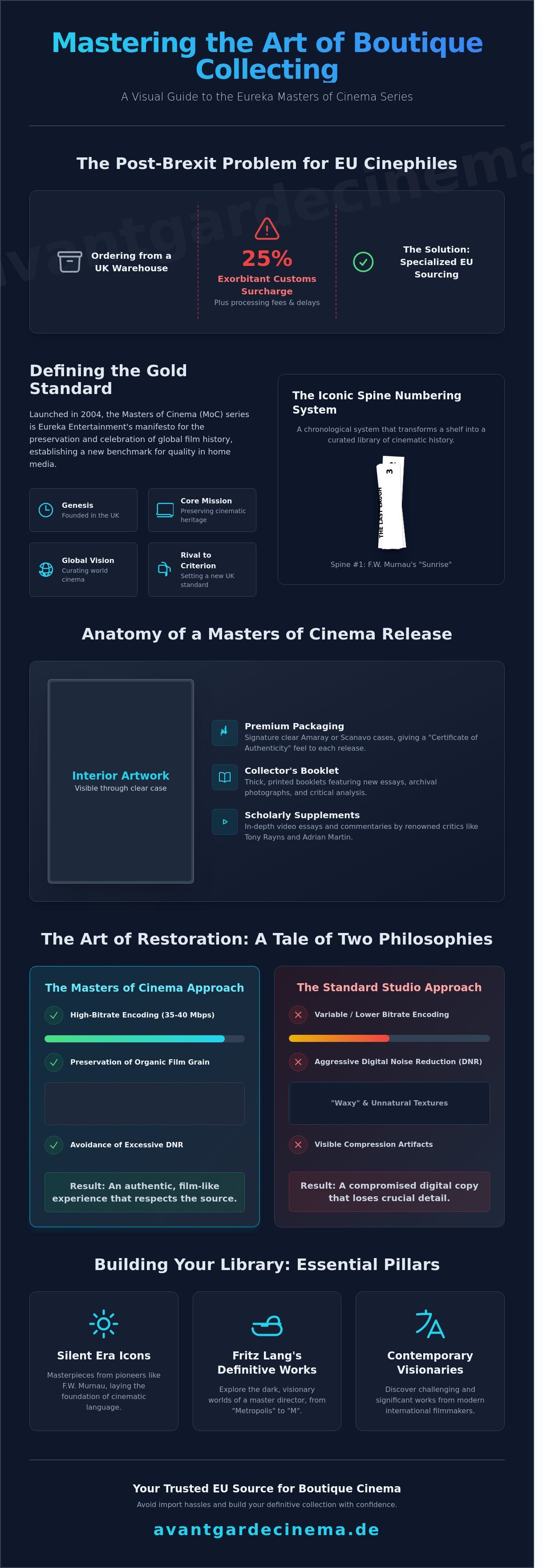 Eureka masters of cinema