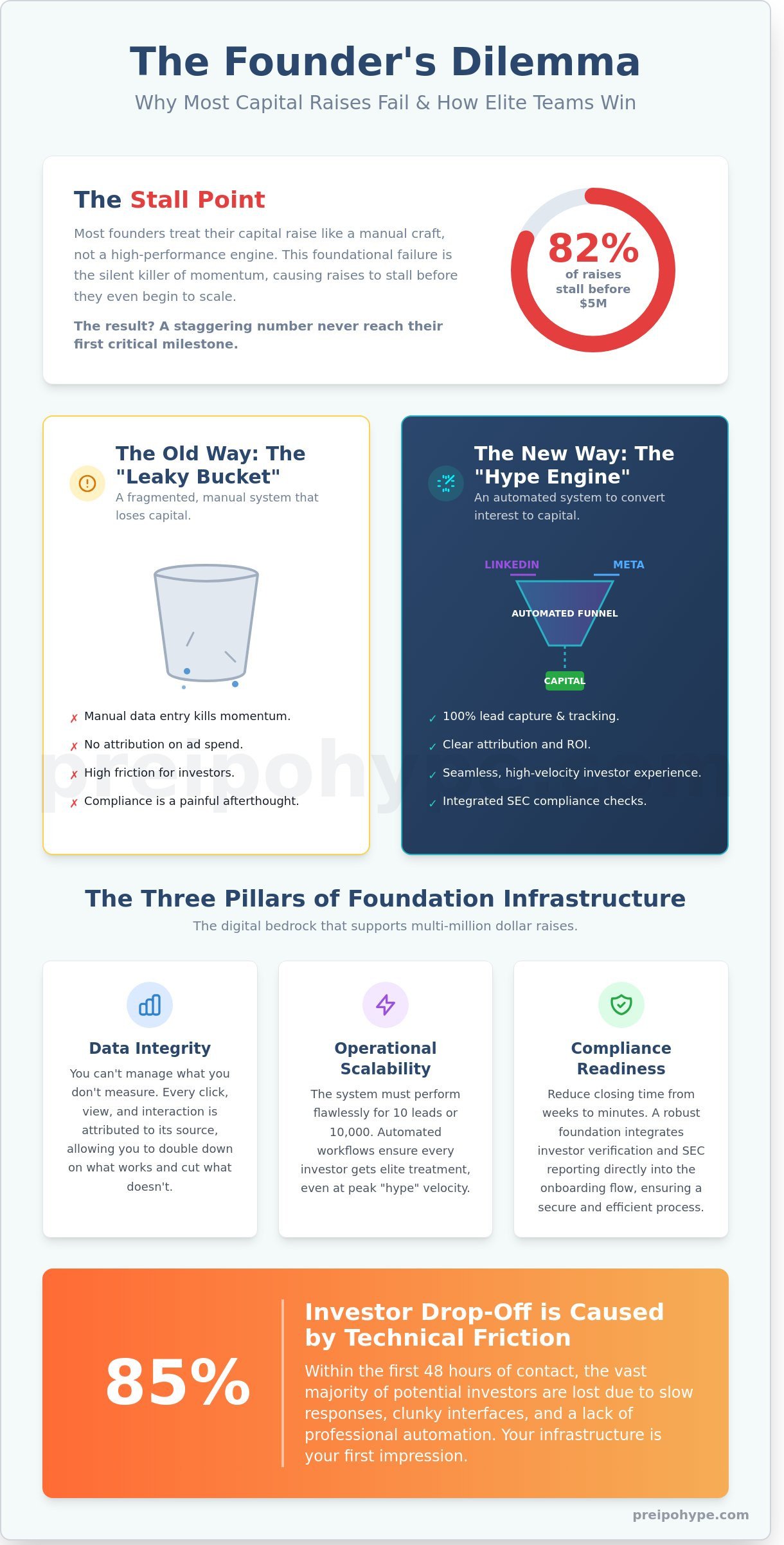 Foundation infrastructure