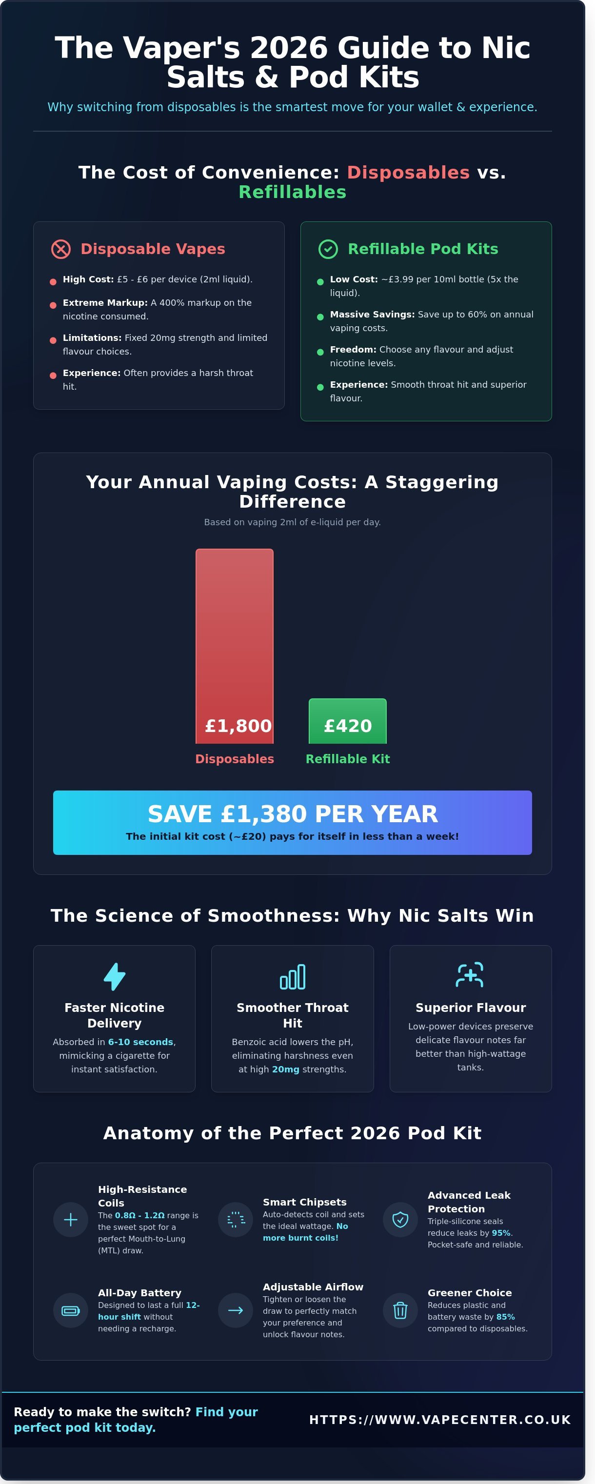 Buy pod kits for nic salts Edinburgh