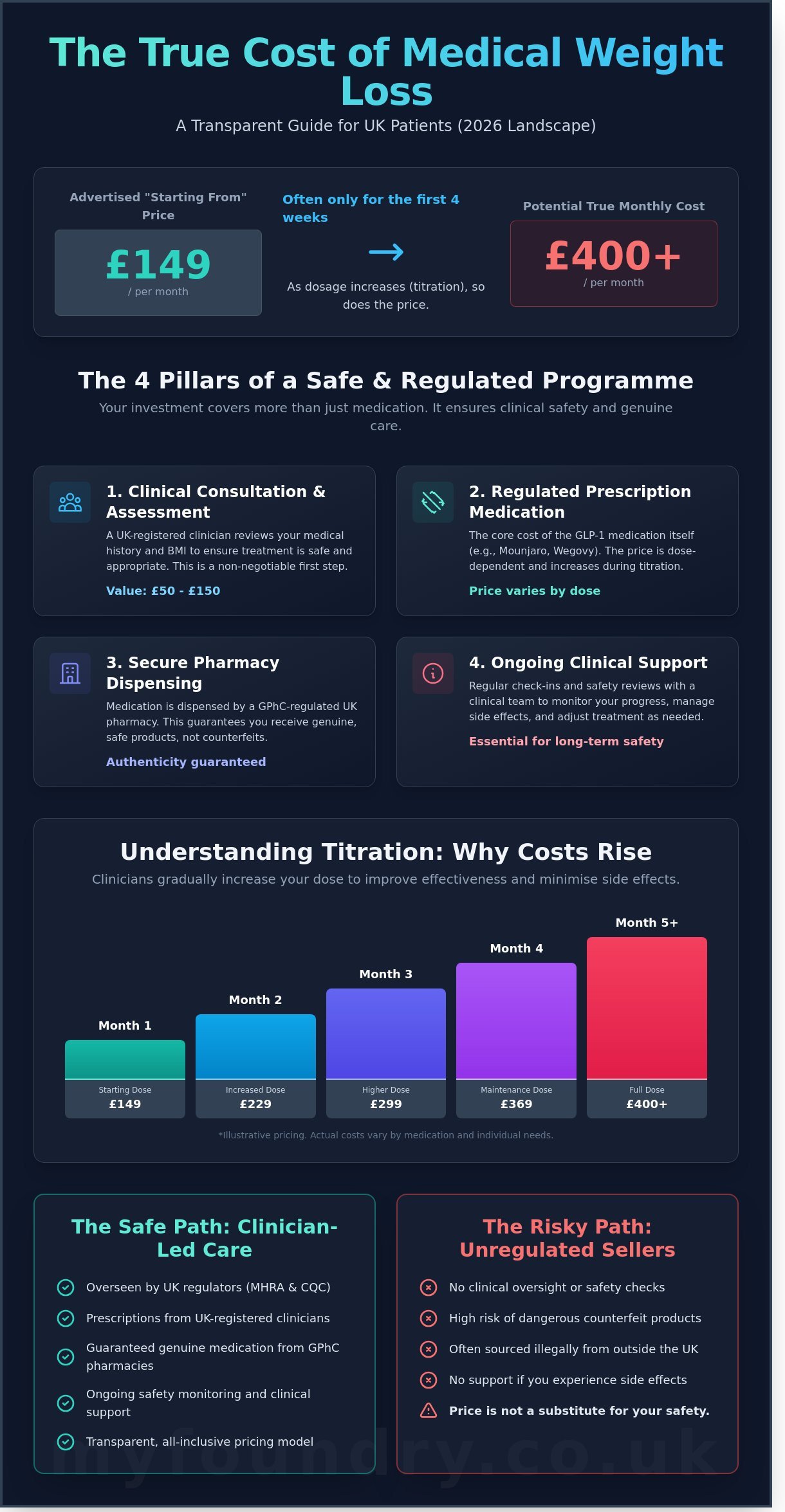 How much does medical weight loss cost