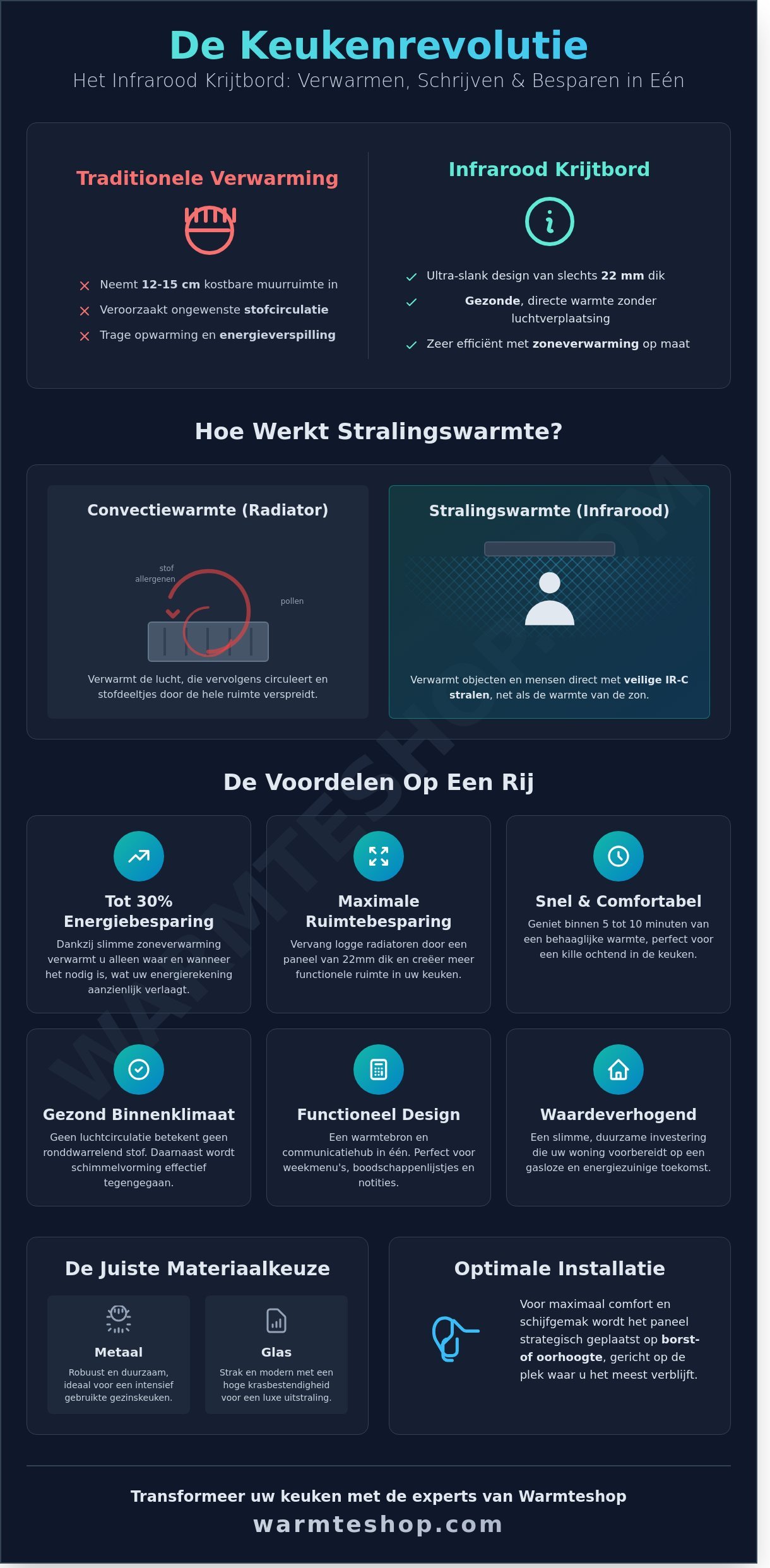 Infrarood krijtbord keuken