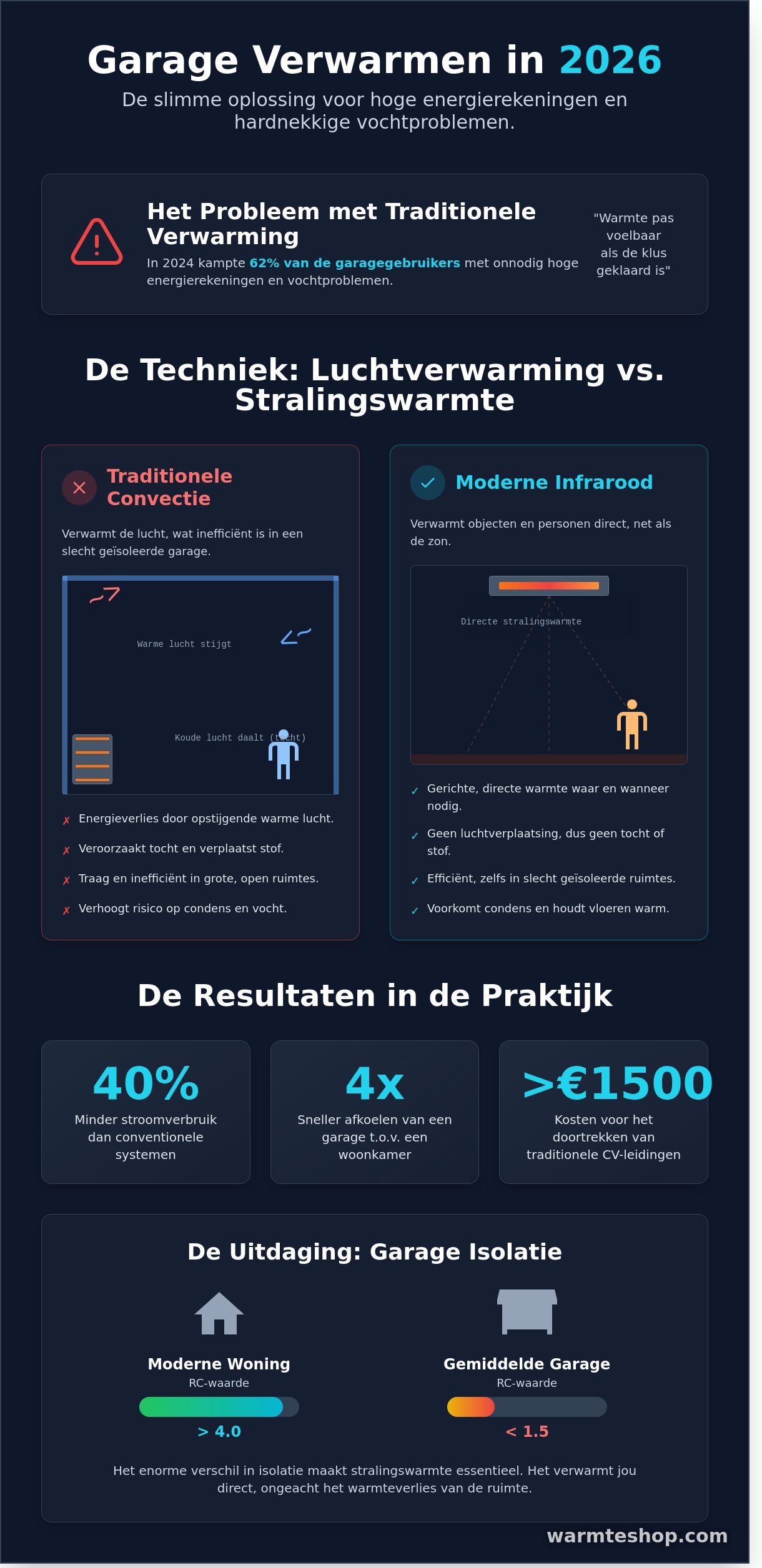 Electric garage heating