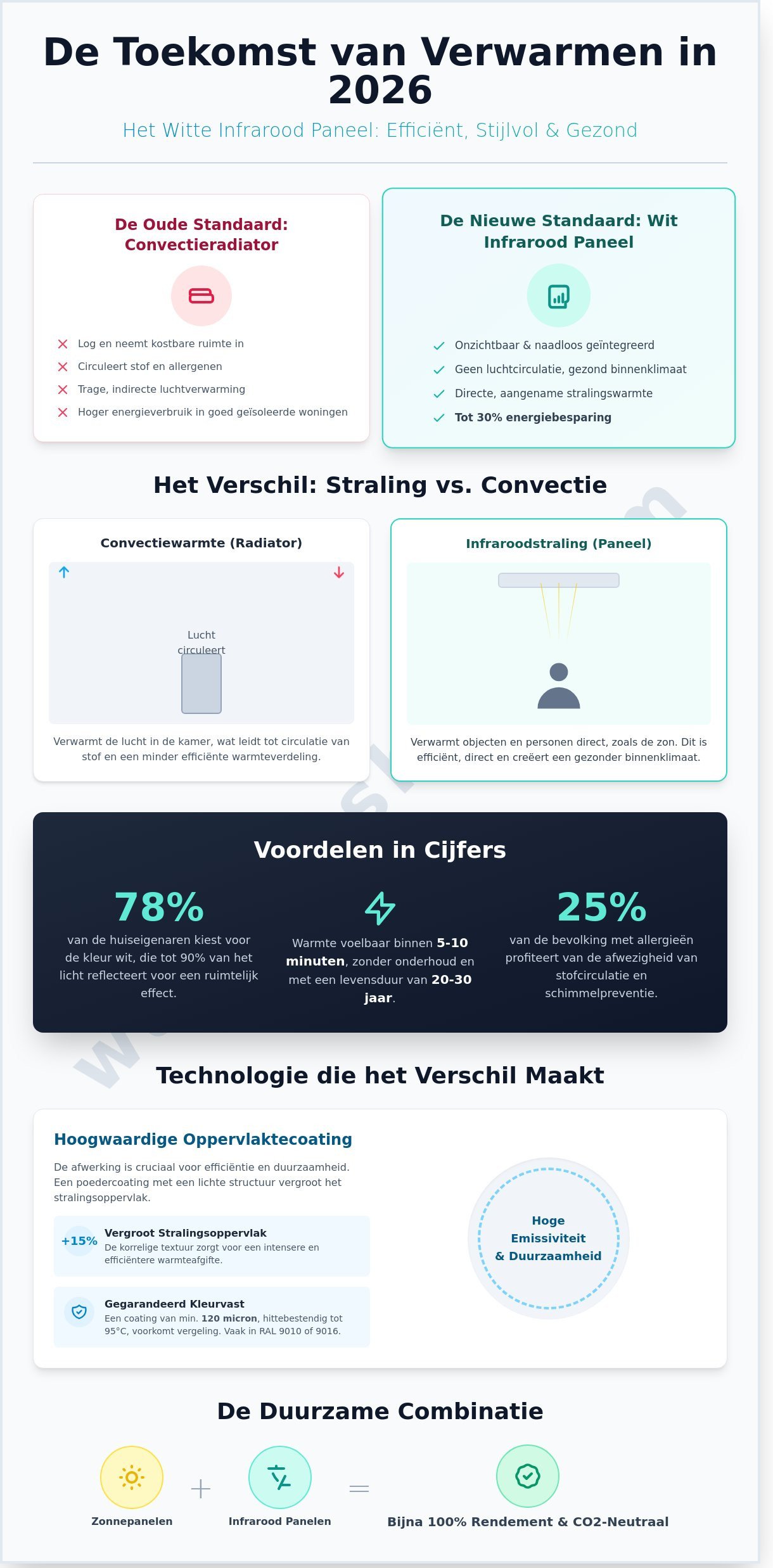 Wit infrarood paneel