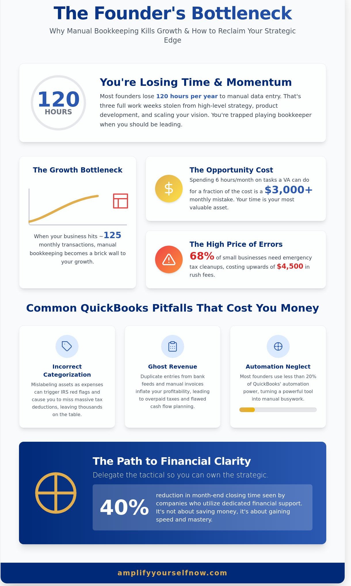 Virtual assistant for quickbooks online