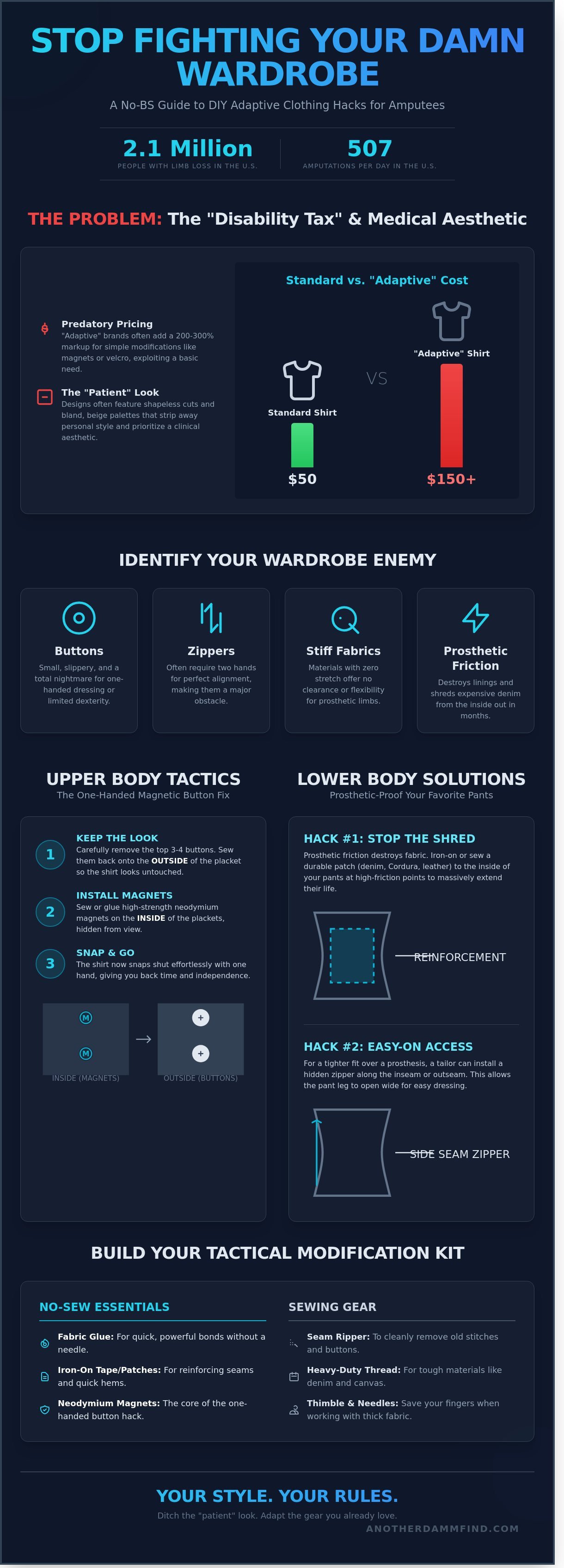 Adaptive clothing hacks for amputees