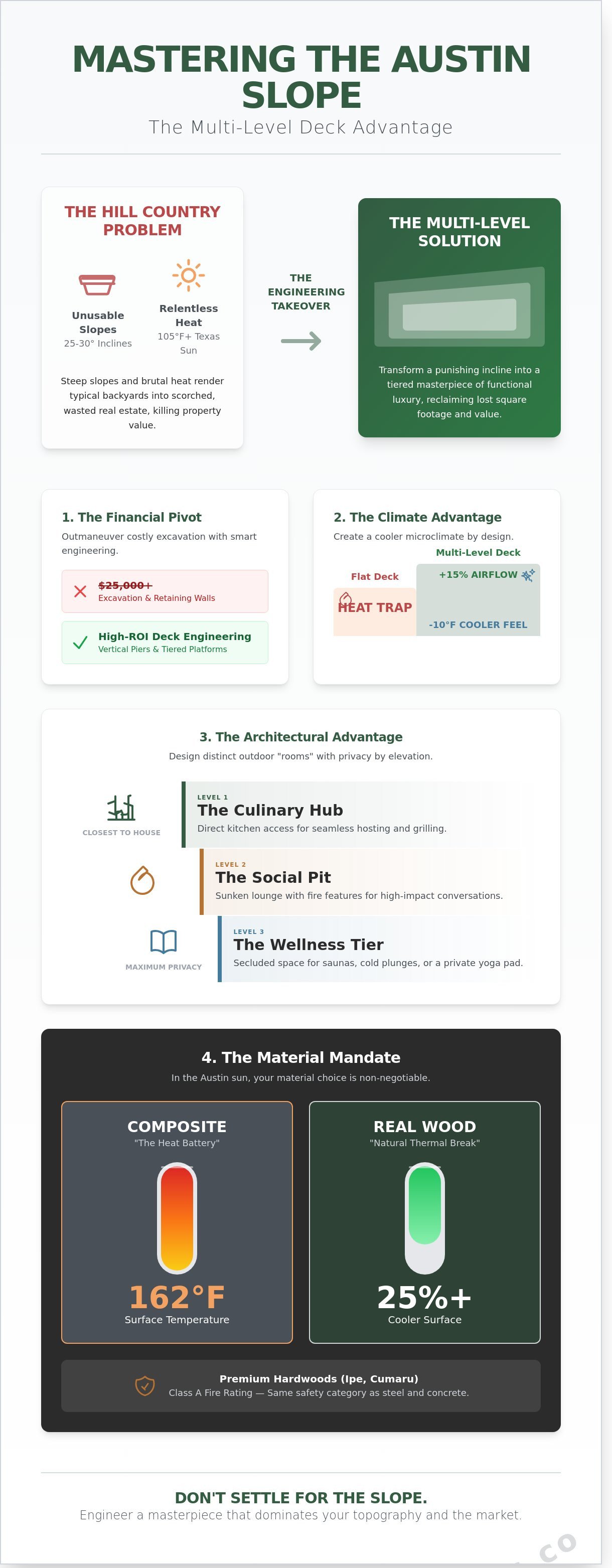 Multi-level deck design Austin